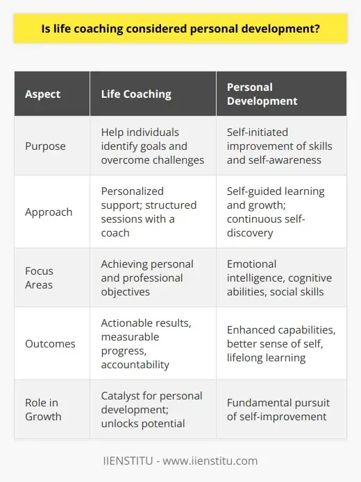 The Difference Between a Personal Development… | IIENSTITU