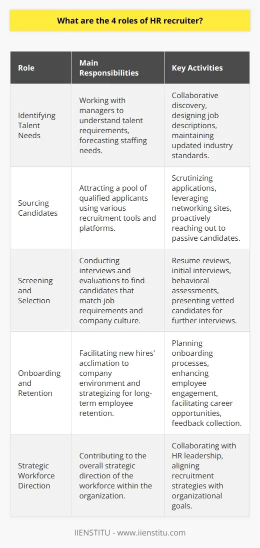 The Essential Role of Corporate HR in… | IIENSTITU