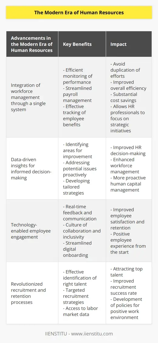 The Evolution of HRM: How It's Changed Over Time | IIENSTITU