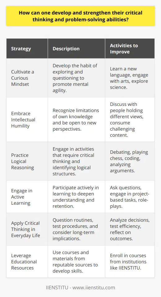 Critical thinking and problem-solving are essential skills that enable individuals to navigate complex challenges and make informed decisions. By adopting several strategies, one can cultivate these valuable abilities to enhance personal and professional aspects of life. Here are the key strategies to develop and strengthen critical thinking and problem-solving abilities.Cultivate a Curious Mindset:A curious mind is a fertile ground for developing critical thinking. Cultivating a habit of exploring new topics, questioning underlying assumptions, and being open to different insights can increase your capacity for critical analysis. Varied intellectual pursuits, such as learning a new language, engaging with art, or exploring scientific phenomena, contribute to mental agility and promote questioning.Embrace Intellectual Humility:Intellectual humility is about recognizing that our knowledge is limited and being open to new evidence and perspectives. It involves a willingness to admit when we are wrong and an openness to changing our views. This humility can be cultivated by engaging with others who possess differing views and by consuming content that challenges our beliefs.Practice Logical Reasoning:Logical reasoning is the backbone of problem-solving. To enhance this skill, engage in activities that require rigorous thought processes, such as debating, chess, and coding. Additionally, when confronted with arguments or claims, practice breaking them down into their premises and conclusions to identify logical fallacies or gaps in reasoning.Engage in Active Learning:Active involvement in learning processes deepens understanding and helps to embed knowledge. Rather than passively consuming information, engage with the material by asking questions, participating in discussions, and teaching others. Forms of active learning such as project-based tasks, simulations, and role-plays encourage a hands-on approach to problem-solving.Apply Critical Thinking in Everyday Life:Integrate critical thinking into daily routines by questioning norms and testing the efficiency of procedures at home or work. When faced with a problem, methodically weigh the pros and cons of various solutions, considering long-term implications and possible unintended consequences. This practice can help refine decision-making processes and improve problem-solving abilities over time.Leverage Educational Resources:Noteworthy institutions like IIENSTITU offer courses and resources designed to develop critical thinking and problem-solving skills. Utilizing structured educational programs can provide a guided approach to mastering these competencies through expert insights and practical exercises.Incorporating these strategies into one’s lifestyle involves deliberate practice and reflection, but the payoff is significant. A robust command of critical thinking and problem-solving not only enhances one’s cognitive performance but also improves one’s ability to contribute to society effectively. By continuously refining these skills, individuals can become adept at navigating the complexities of the modern world.