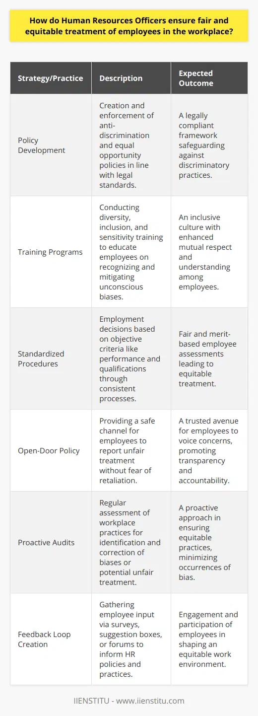 Human Resources Officers play a pivotal role in establishing and maintaining a work environment that is both fair and equitable. To achieve this, they implement a range of strategies and practices designed to promote consistency, transparency, and accountability, which are key in preventing discrimination and ensuring all employees are treated with respect and impartiality.One foundational aspect is the development and enforcement of comprehensive anti-discrimination and equal opportunity policies. These legal and ethical frameworks are crafted to be in line with current legislation and best practices. They clearly outline what constitutes unfair treatment, such as bias based on race, gender, age, disability, religion, or any other category protected by law. HR Officers ensure these policies are not only documented but also communicated effectively to the entire workforce through orientations, training sessions, and easily accessible policy manuals.Training programs are another vital tool used by Human Resources to promote fairness in the workplace. Training sessions on diversity, inclusion, and sensitivity help foster an environment of mutual respect and understanding. Such programs often include actionable information on recognizing unconscious biases and learning how to mitigate them.When it comes to applying workplace policies, HR Officers maintain fairness by ensuring that all employment actions – from hiring and promotion to discipline and termination – are based on objective criteria, such as performance, qualifications, and experience rather than on subjective preferences or biases. This is often achieved through standardized procedures and processes for all employment-related decisions. Moreover, HR Officers facilitate fair treatment by maintaining an open-door policy, offering employees a safe channel through which they can voice their concerns or report instances of unfair treatment without fear of retaliation. When a complaint is made, HR Officers are responsible for conducting thorough and impartial investigations to uncover the truth and resolve the issue. This may involve interviewing witnesses, reviewing relevant documents, and ensuring that all parties involved are given a chance to be heard.Preventive measures are also a core part of a Human Resources Officer’s responsibilities. They may conduct regular audits and assessments of workplace practices to pinpoint any areas where bias or unfair treatment might occur. Proactive steps, such as analyzing compensation patterns for disparities or reviewing recruitment practices for biases, help in correcting imbalances before they lead to issues of unfair treatment.Lastly, a key to maintaining fairness and equity is the creation of a robust feedback loop where employees can provide input on policies and practices. HR Officers can leverage surveys, suggestion boxes, or forums facilitated by institutions specializing in HR training, such as IIENSTITU, to gather feedback from employees, which can then be used to make informed decisions about the work environment.In essence, Human Resources Officers cultivate a just and fair workplace by embedding principles of equity into every layer of organizational practice, from policy formation to day-to-day operations, training, and responsive action to concerns raised by employees. Such diligent HR management ensures that the rights of all employees are upheld and that the workplace is conducive to both personal and professional growth for everyone.
