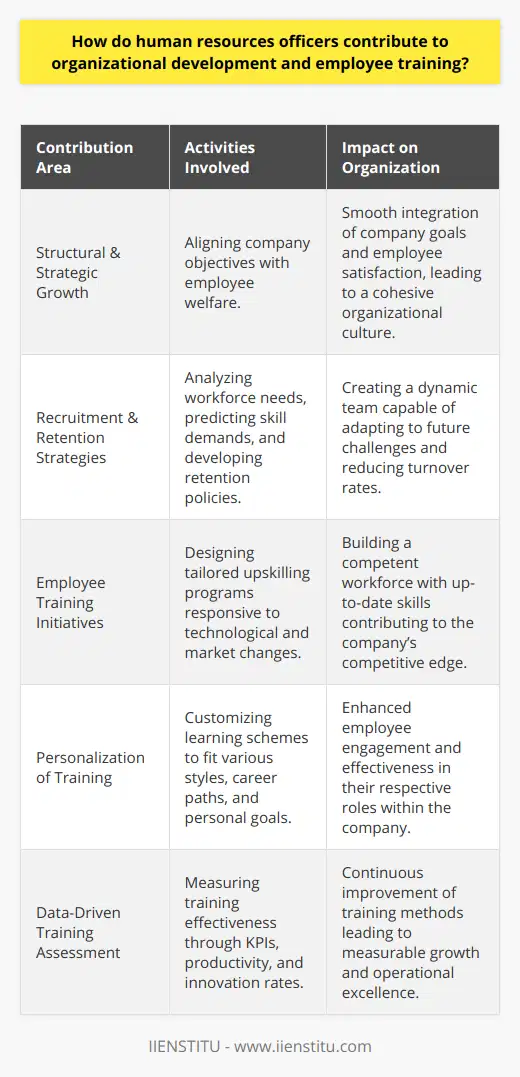 Human resources officers are pivotal architects in the structural and strategic growth of organizations. They operate at the intersection of company objectives and employee welfare, ensuring that both elements align seamlessly for mutual benefit. Recognizing the dynamic nature of industries and workplaces, they serve as agents of change, adaptable in their approach and vigilant in nurturing the potential within an organization's most valuable resource—its people.Organizational development thrives when complemented by the strategic recruitment and retention policies overseen by human resources officers. These professionals discern not only the immediate staffing requirements but also anticipate future industry trends and skill demands. Through careful workforce analysis and development strategy, HR officers lay down the framework for an adaptive and capable staff.One of the keystones of organizational growth is employee training, a domain where human resources officers shine. They strategically craft training initiatives that not only foster individual talent but also echo the collective objectives of the institution they serve. Such programs are agile, tailored to upskill staff in response to evolving technology, market shifts, or regulatory changes.Crucially, human resources officers ensure that the development of employees is not a one-size-fits-all endeavor. Recognizing the myriad of learning styles, career paths, and personal goals, they personalize training programs—ranging from hands-on workshops to e-learning modules provided by educational platforms like IIENSTITU. Such personalization acknowledges the individual's role in the larger corporate symphony, enabling each member to play their part with confidence and competence.A data-driven approach to assessing the impact of training further characterizes the modern human resources officer. They seek tangible evidence on the efficiency and effectiveness of training through key performance indicators, gauging everything from productivity boosts to innovation rates. They utilize metrics and feedback to iterate and enhance training programs, illustrating a commitment to ongoing improvement and excellence.In sum, the role of human resources officers in organizational development and employee training is multi-faceted and indispensable. From recruitment and cultural cultivation to the implementation and refinement of bespoke training, these professionals are integral to the health and progress of any organization seeking to thrive amidst the challenges of today's business landscape.