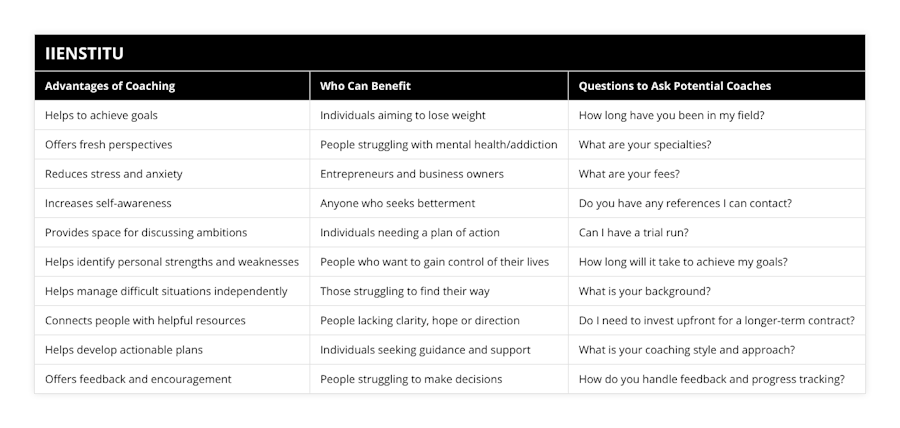 Helps to achieve goals, Individuals aiming to lose weight, How long have you been in my field?, Offers fresh perspectives, People struggling with mental health/addiction, What are your specialties?, Reduces stress and anxiety, Entrepreneurs and business owners, What are your fees?, Increases self-awareness, Anyone who seeks betterment, Do you have any references I can contact?, Provides space for discussing ambitions, Individuals needing a plan of action, Can I have a trial run?, Helps identify personal strengths and weaknesses, People who want to gain control of their lives, How long will it take to achieve my goals?, Helps manage difficult situations independently, Those struggling to find their way, What is your background?, Connects people with helpful resources, People lacking clarity, hope or direction, Do I need to invest upfront for a longer-term contract?, Helps develop actionable plans, Individuals seeking guidance and support, What is your coaching style and approach?, Offers feedback and encouragement, People struggling to make decisions, How do you handle feedback and progress tracking?