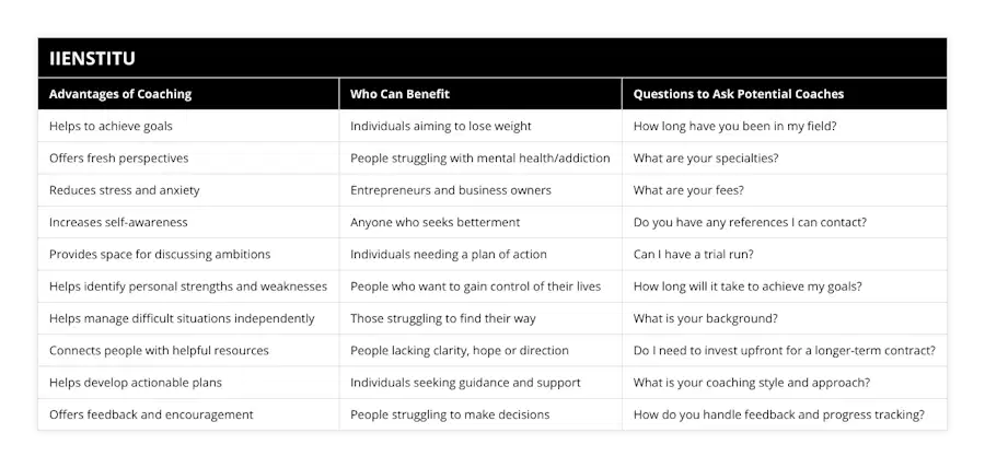 Helps to achieve goals, Individuals aiming to lose weight, How long have you been in my field?, Offers fresh perspectives, People struggling with mental health/addiction, What are your specialties?, Reduces stress and anxiety, Entrepreneurs and business owners, What are your fees?, Increases self-awareness, Anyone who seeks betterment, Do you have any references I can contact?, Provides space for discussing ambitions, Individuals needing a plan of action, Can I have a trial run?, Helps identify personal strengths and weaknesses, People who want to gain control of their lives, How long will it take to achieve my goals?, Helps manage difficult situations independently, Those struggling to find their way, What is your background?, Connects people with helpful resources, People lacking clarity, hope or direction, Do I need to invest upfront for a longer-term contract?, Helps develop actionable plans, Individuals seeking guidance and support, What is your coaching style and approach?, Offers feedback and encouragement, People struggling to make decisions, How do you handle feedback and progress tracking?