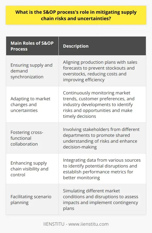 The Journey to S&OP Success: A Guide to Supply… | IIENSTITU