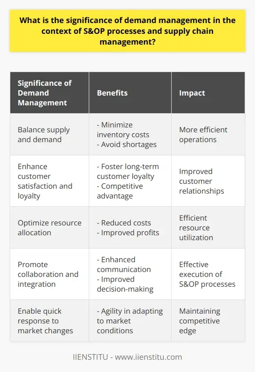 The Journey to S&OP Success: A Guide to Supply… | IIENSTITU