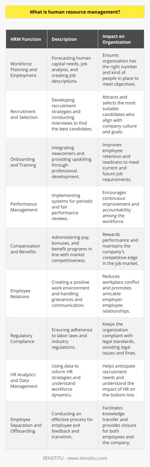 Human Resource Management, commonly known as HRM, is a quintessential part of any organization that deals with the most valuable asset available to a company: its people. The central premise of HRM is to maximize the productivity of an organization by optimizing the effectiveness of its employees while simultaneously improving the work-life of employees and treating them as valuable resources.At the heart of human resource management lies the process of not only acquiring new employees but also developing their skills, nurturing their career progression, and ensuring that their level of motivation and commitment remains high. This holistic approach ensures that all phases of employment from onboarding to retirement are managed in a way that aligns with the strategic objectives of the organization.### Key Functions of Human Resource Management:1. **Workforce Planning and Employment** This involves forecasting the human capital needed to achieve the organizational goals and designing the job positions accordingly. It encompasses job analysis to articulate the necessary skills and qualifications, and thus, culminates in drafting job descriptions that facilitate precise recruitment.2. **Recruitment and Selection** HRM professionals are tasked with developing efficient recruitment strategies encompassing both internal promotions and external hiring. The selection process is complex, entailing rigorous interviews and assessments to ensure that the candidates' qualifications and work ethic align with the company's culture and needs.3. **Onboarding and Training** Onboarding is the integration process of newcomers into the organization, a critical phase for employee retention and productivity. Training is the structured upskilling of employees to ensure they are capable of meeting current and future demands. These processes include orientation programs and professional development training, respectively.4. **Performance Management** Methodical performance management systems ascertain that performance reviews are conducted fairly and periodically, which fosters an environment of accountability and continuous improvement. 5. **Compensation and Benefits** This entails administering employees' pay, bonus programs, and benefits packages in a way that rewards performance and competitiveness in the job market while adhering to legal and financial standards.6. **Employee Relations** Employee relations emphasize creating a positive work environment that reduces conflict and fosters amicable relationships between employees and management. Handling grievances, facilitating communication, and ensuring workplace compliance are all under this umbrella.7. **Regulatory Compliance** Ensuring that labor laws and industry regulations are followed is a critical HR function. This includes maintaining accurate records, preparing for audits, and staying current with changes in laws that affect the workplace.8. **HR Analytics and Data Management** Using data analytics to inform HR strategies is becoming increasingly prevalent. Insightful data helps HR professionals anticipate recruitment needs, understand employee turnover, and measure the impact of HR initiatives on the organization's bottom line.9. **Employee Separation and Offboarding** When employees leave, an effective offboarding process is essential to collect feedback, ensure a smooth transition, and resolve any issues related to the separation.Notably, **IIENSTITU**, an online learning platform devoted to a myriad of fields including human resources, comprehensively teaches these HRM components through their courses. Professionals in the field of HRM can benefit from such platforms to stay abreast with the latest trends, skills, and knowledge essential to excel in managing human resources.In the modern corporate environment, the relevance of HRM cannot be overstated, as employees are increasingly seen as partners in the realization of a company's vision rather than merely workers completing tasks. Ensuring their well-being, growth, and alignment with the organization's objective is paramount. Human Resource Management accomplishes this by systematically addressing the needs of the workforce and the organization hand in hand, ensuring a symbiotic progression towards success.