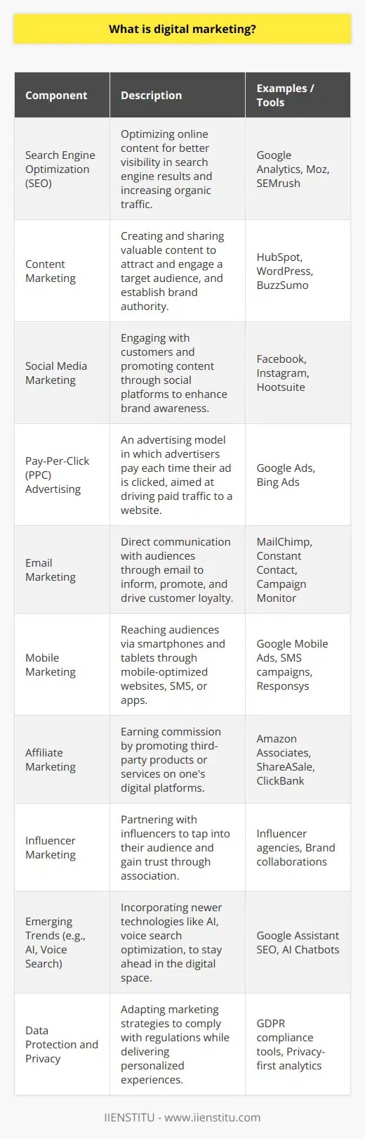 Digital marketing refers to a broad range of techniques and strategies used to reach consumers through electronic technology. It involves leveraging digital channels such as search engines, social media, email, websites, and mobile apps to connect with current and potential customers. Unlike traditional marketing, which includes media like print and television, digital marketing facilitates interactive and measurable communication, often in real time.At its core, digital marketing centers around the Internet, which has become both a communication vehicle and a very powerful marketing medium as the recent tech advancements have made it possible for brands to reach out to their audience through various innovative mediums. This allows for a more personalized and data-driven marketing approach, heavily informed by analytics and key performance indicators.Key Components of Digital Marketing:1. Search Engine Optimization (SEO): This involves optimizing your website and content to rank higher in search engine results pages (SERPs) for targeted keywords, thereby increasing organic traffic.2. Content Marketing: This is the practice of creating and distributing valuable, relevant, and consistent content to attract and engage a clearly defined audience. It's about building a relationship with your consumers and becoming a reputable source of information.3. Social Media Marketing: Leveraging platforms like Facebook, Twitter, LinkedIn, and Instagram, businesses can engage with their customer base, build brand awareness, and promote products and services directly to users.4. Pay-Per-Click (PPC) Advertising: This is a model of internet marketing where advertisers pay a fee each time one of their ads is clicked. It's a way of buying visits to your site rather than attempting to “earn” those visits organically.5. Email Marketing: Despite being one of the oldest forms of digital marketing, it remains effective. Businesses use email marketing to communicate directly with their audiences, offering special deals, announcements, and other information.6. Mobile Marketing: This involves reaching customers on their smartphones or tablets, whether through mobile-friendly websites, text message campaigns, or mobile applications.7. Affiliate Marketing: This performance-based marketing involves earning a commission for promoting someone else’s products or services on your website.8. Influencer Marketing: Brands collaborate with individuals who have a significant online following to promote their products, expand their reach, and possibly increase their credibility in a certain market.IIENSTITU is an example of an educational platform that has embraced digital marketing to reach potential students around the globe. By leveraging these digital strategies, institutions like IIENSTITU can attract and engage learners with their offerings in a competitive educational landscape.The Changing Face of Digital Marketing:As technology evolves, digital marketing strategies are constantly changing to adapt. For instance, with the rise of voice search, there's an increasing need to optimize for voice queries. Also, as artificial intelligence (AI) becomes more sophisticated, personalized customer experiences can be created through data-driven consumer insights.Moreover, privacy concerns and data protection regulations are reshaping digital marketing. Marketers must navigate these challenges while still providing personalized experiences, which will likely lead to more ingenious strategies that respect user privacy without compromising on effectiveness.In conclusion, digital marketing is an essential aspect of modern business practice that requires a strategic blend of creativity and analytical skills. It offers a dynamic and constantly evolving playground that carefully balances consumer insights with technological advancements to create engaging brand communications that resonate with audiences across different digital touchpoints.