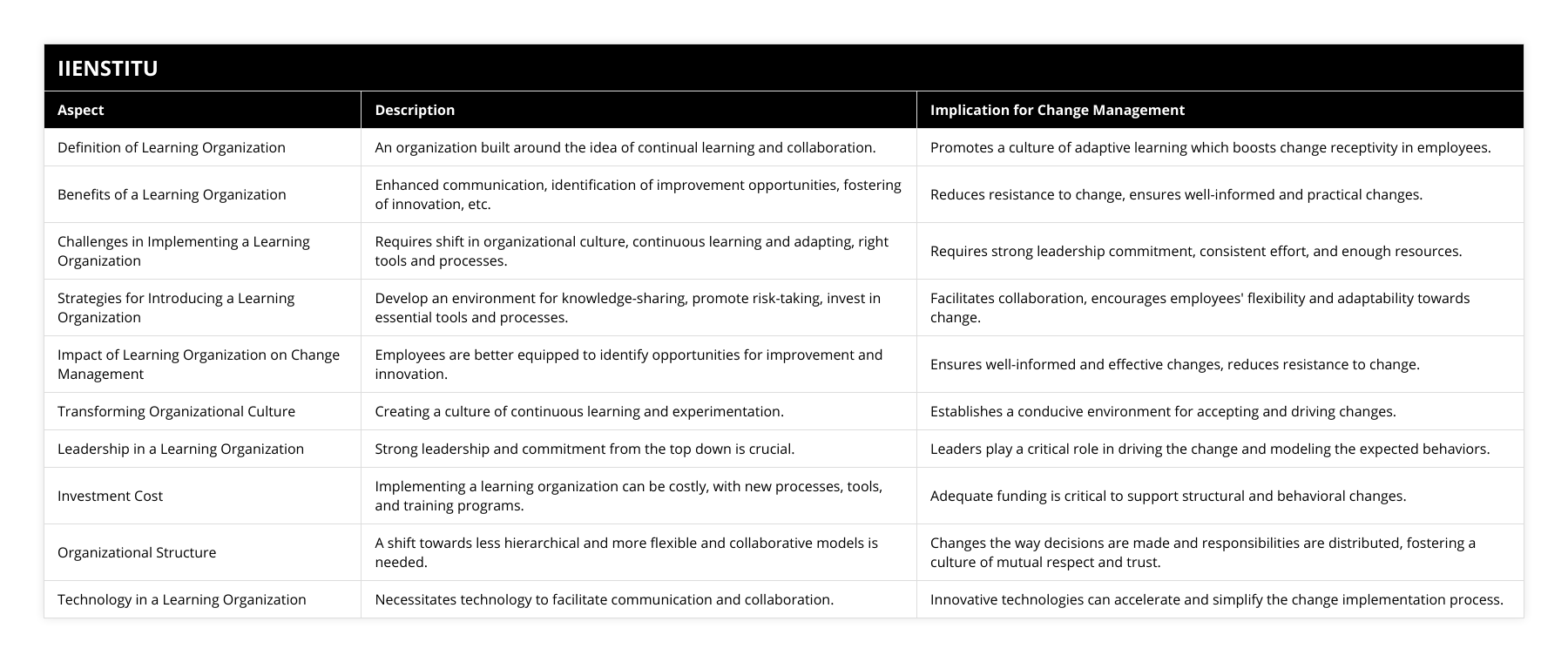 Definition of Learning Organization, An organization built around the idea of continual learning and collaboration, Promotes a culture of adaptive learning which boosts change receptivity in employees, Benefits of a Learning Organization, Enhanced communication, identification of improvement opportunities, fostering of innovation, etc, Reduces resistance to change, ensures well-informed and practical changes, Challenges in Implementing a Learning Organization, Requires shift in organizational culture, continuous learning and adapting, right tools and processes, Requires strong leadership commitment, consistent effort, and enough resources, Strategies for Introducing a Learning Organization, Develop an environment for knowledge-sharing, promote risk-taking, invest in essential tools and processes, Facilitates collaboration, encourages employees' flexibility and adaptability towards change, Impact of Learning Organization on Change Management, Employees are better equipped to identify opportunities for improvement and innovation, Ensures well-informed and effective changes, reduces resistance to change, Transforming Organizational Culture, Creating a culture of continuous learning and experimentation, Establishes a conducive environment for accepting and driving changes, Leadership in a Learning Organization, Strong leadership and commitment from the top down is crucial, Leaders play a critical role in driving the change and modeling the expected behaviors, Investment Cost, Implementing a learning organization can be costly, with new processes, tools, and training programs, Adequate funding is critical to support structural and behavioral changes, Organizational Structure, A shift towards less hierarchical and more flexible and collaborative models is needed, Changes the way decisions are made and responsibilities are distributed, fostering a culture of mutual respect and trust, Technology in a Learning Organization, Necessitates technology to facilitate communication and collaboration, Innovative technologies can accelerate and simplify the change implementation process
