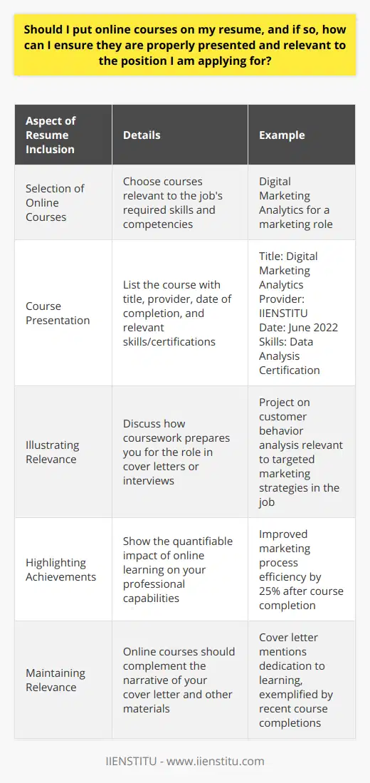 Including online courses on your resume can indeed be a valuable way to showcase your commitment to professional development and lifelong learning. As online education becomes more prevalent, employers are becoming more accepting of candidates who display a diverse range of skills acquired through online platforms. Here's how to ensure your online courses are presented effectively and are tailored to the position you're applying for.**Choosing the Right Online Courses**First and foremost, select online courses that are relevant to the job description. Pay close attention to the skills and competencies that are required for the job and match them with the subjects you have studied online. For instance, if you're applying for a marketing role and have completed an online course in digital marketing analytics from IIENSTITU, it will certainly resonate with potential employers.**Presentation of Online Courses on Your Resume**When it comes to presentation, clarity and conciseness are key. Your resume should have a dedicated section for education or professional development, where you can list out the courses. For each course, mention the following:- **Course Title**: Clearly state the name of the course.- **Educational Provider**: Include the platform or institution that provided the course, such as IIENSTITU.- **Date of Completion**: While the completion date is not mandatory, it can show that your skills are current.- **Relevant Skills or Certifications**: Indicate if the course led to a particular skill or certification that is pertinent to the job.**Illustrating the Relevance of Online Courses**You need to tie the skills you've acquired from online courses to the job you're applying for. Rather than listing courses indiscriminately, use your cover letter or the interview to discuss how specific coursework has prepared you for this specific role. For instance, mention a project or case study you worked on during the course that mirrors a similar challenge or opportunity within the prospective job.**Highlighting Achievements**If you can, quantify the impact of your online learning. For example, if a course in data analysis helped you improve a process at your last job, state how much more efficient the process became as a result. This provides tangible evidence of the value that your online education brings to the table.**Maintaining Relevance Throughout Your Application**Ensure that the online courses are in sync with the rest of your application materials. Your cover letter should weave a narrative that includes mention of your continuous education efforts and how they apply to the job. During interviews, be prepared to speak more in-depth about what you learned and how you can transfer that knowledge to your new position.By carefully selecting which online courses to include on your resume, organizing them clearly, and articulating how they have prepared you for the role at hand, you can enhance your job application and demonstrate that you are a candidate who is dedicated to personal and professional growth.
