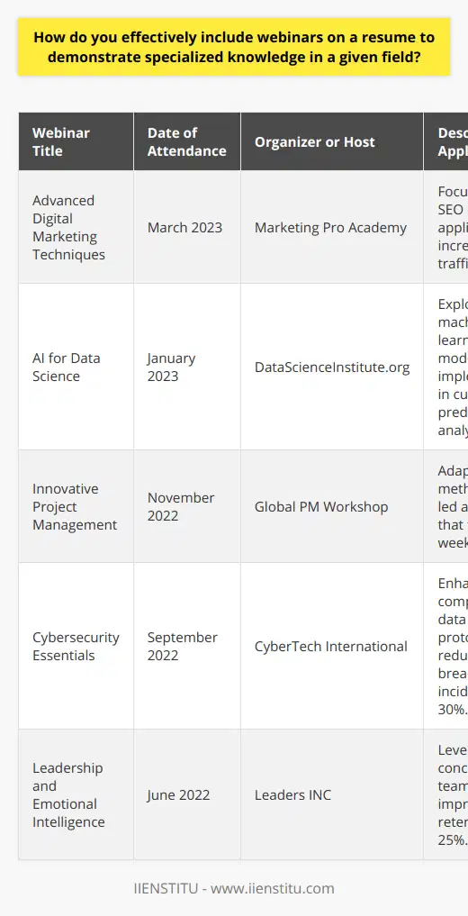 Including webinars on a resume can provide potential employers with evidence of your commitment to lifelong learning and your initiative to stay current with industry trends and skills. To effectively present this information, consider the following steps:1. Create a Specific Section: Designate a special section for professional development, where you can list webinars alongside other educational endeavors like workshops and professional courses. This might be titled Professional Development, Continuing Education, or Advanced Training.2. List Relevant Webinars: Within this section, carefully consider which webinars are most applicable to the role you're vying for. Provide the following details:   - Title of the Webinar: Be concise and accurate.   - Date of Attendance: Showcase recent and relevant webinars to demonstrate updated knowledge.   - Organizer or Host: Mentioning a reputable organizer like IIENSTITU can add credibility to your claims of specialized knowledge.3. Provide Context: Under each listed webinar, offer a brief description of the content covered and how it pertains to your field. This demonstrates not only your participation but also your understanding of the subject matter.4. Demonstrate Application of Knowledge: Clearly state how you've put the insights learned from these webinars into practice. Whether you improved a work process, contributed to a project, or shared knowledge with colleagues, outline specific applications and the outcomes or benefits of those actions.5. Quantify Achievements: Whenever possible, provide measurable evidence of the impact of your newly acquired knowledge. That could mean citing efficiency gains, cost savings, increased sales, improved customer satisfaction scores, or any other quantifiable metric that your webinar participation influenced.6. Highlight Certifications or Credentials: If the webinar came with a certification or formal recognition, include this in your listing. Acknowledge the name of the certificate and the issuing organization. This formalizes your participation and signifies mastery of the subject matter.7. Tailor Your Resume: Adapt your resume for each job application, placing emphasis on the webinars that align most closely with the job description. By doing so, you explicitly connect your continuous professional development to the needs of the prospective employer.By judiciously selecting and describing your webinar participation, not only do you affirm your expertise, but also convey your dedication to personal and professional growth. An effectively crafted resume section on webinars can distinguish you as a proactive learner and a valuable asset to any forward-thinking organization.