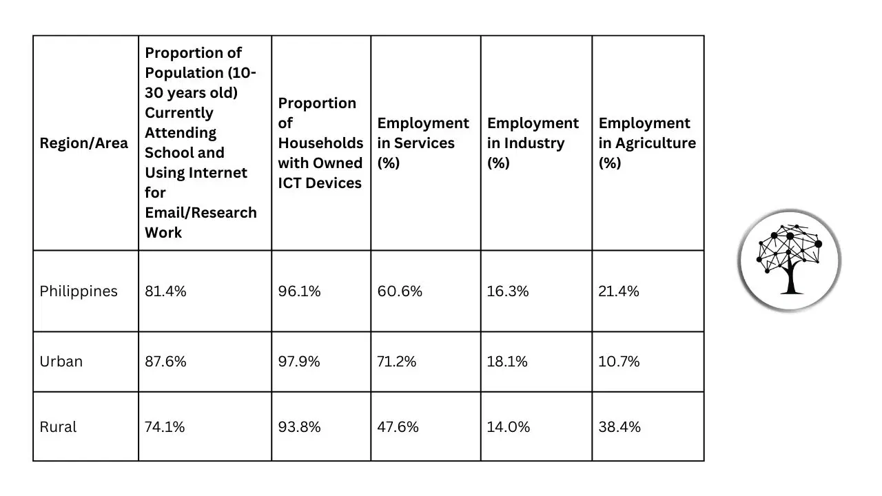 The Rise of Internet Usage for Education and Social Media in the Philippines
