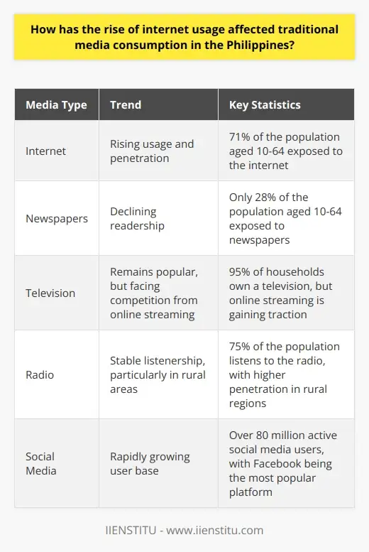 Inteenet Use Rising The Rise of Internet Usage for Education and… | IIENSTITU