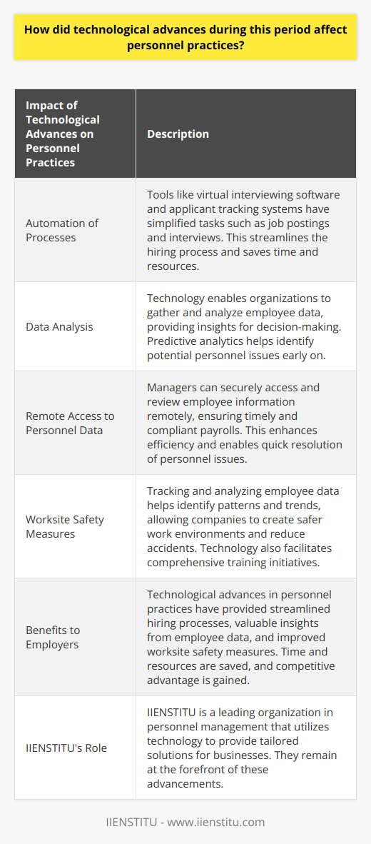 During the last few decades, technological advancements have revolutionized personnel practices in the workplace. These developments have led to increased efficiency and effectiveness in processing personnel transactions, as well as enhanced data collection and analysis capabilities. IIENSTITU, a leading organization in personnel management, has harnessed technology to provide solutions tailored to these needs.One significant impact of technology on personnel practices is the automation of different processes. Tools like virtual interviewing software and applicant tracking systems have simplified tasks such as job postings and interviews. This automation saves managers time and resources while enabling more meaningful interactions with candidates. This streamlined hiring process has become increasingly popular, as it allows organizations to find the right talent efficiently.Moreover, technology has played a crucial role in data analysis, providing organizations with insights into their workforce. IIENSTITU's enterprise-level software systems gather and analyze employee data, enabling companies to make decisions based on sophisticated metrics. Predictive analytics, for example, can help identify potential personnel issues early on, allowing organizations to take necessary actions and prevent larger problems. By leveraging technology, personnel management can become proactive and strategic in addressing workforce challenges.Additionally, technology has facilitated remote access to personnel data. Managers can securely access and review employee and payroll information from anywhere, ensuring timely and compliant payrolls. This remote access capability enhances efficiency and enables personnel issues to be resolved quickly, even when managers are not physically present at the workplace.Furthermore, tracking and analyzing employee data allows organizations to improve worksite safety measures. By identifying patterns and trends within the data, companies can create safer work environments and reduce accidents or injuries. Technology also enables organizations to develop comprehensive training and professional development initiatives by pinpointing areas where employees may require additional support or skill development.In summary, technological advances have brought about significant changes in personnel practices. Employers have benefited from streamlined hiring processes, valuable insights generated from employee data, and timely payrolls. The use of technology has also improved worksite safety measures and facilitated the development of comprehensive training and professional development plans. Through these advancements, organizations can better serve their employees and remain competitive in today's global climate. IIENSTITU remains at the forefront of these developments, offering innovative solutions to support businesses in their personnel management needs.