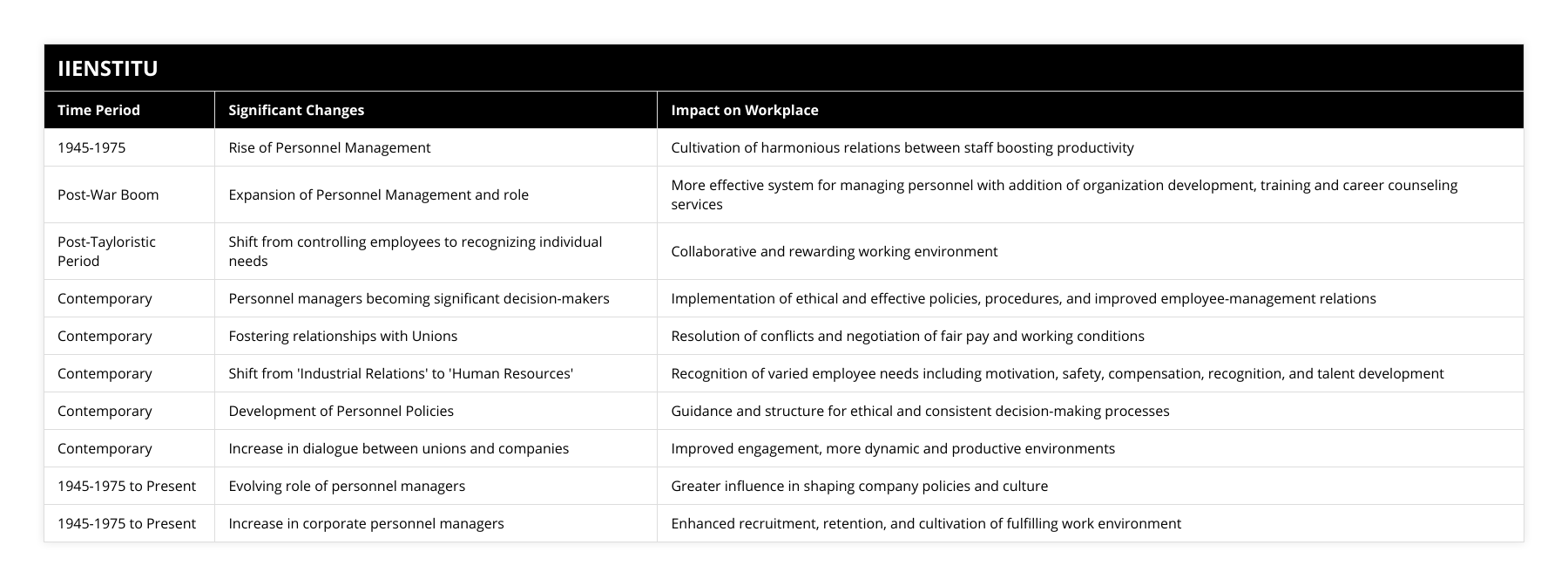 1945-1975, Rise of Personnel Management, Cultivation of harmonious relations between staff boosting productivity, Post-War Boom, Expansion of Personnel Management and role, More effective system for managing personnel with addition of organization development, training and career counseling services, Post-Tayloristic Period, Shift from controlling employees to recognizing individual needs, Collaborative and rewarding working environment, Contemporary, Personnel managers becoming significant decision-makers, Implementation of ethical and effective policies, procedures, and improved employee-management relations, Contemporary, Fostering relationships with Unions, Resolution of conflicts and negotiation of fair pay and working conditions, Contemporary, Shift from 'Industrial Relations' to 'Human Resources', Recognition of varied employee needs including motivation, safety, compensation, recognition, and talent development, Contemporary, Development of Personnel Policies, Guidance and structure for ethical and consistent decision-making processes, Contemporary, Increase in dialogue between unions and companies, Improved engagement, more dynamic and productive environments, 1945-1975 to Present, Evolving role of personnel managers, Greater influence in shaping company policies and culture, 1945-1975 to Present, Increase in corporate personnel managers, Enhanced recruitment, retention, and cultivation of fulfilling work environment