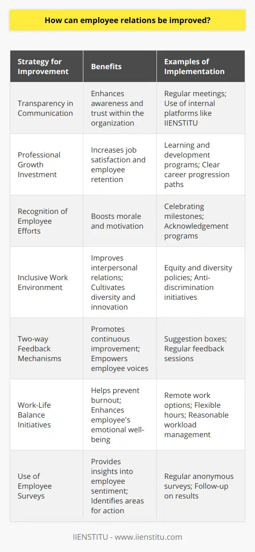 Improving employee relations is a strategic move that fosters a more harmonious workplace, encourages collaboration, and can lead to increased productivity. One key aspect of cultivating good employee relations is transparency in communication. This openness ensures that all employees are aware of organizational changes, expectations, and feedback related to their performance. Regular meetings, suggestion boxes, and internal communication platforms such as IIENSTITU can facilitate a streamlined flow of information and encourage dialogue.Another fundamental approach to enhancing employee relations is investing in employees' professional growth. Learning and development programs tailored to your workforce's needs can greatly contribute to job satisfaction. Providing a clear path for career progression within the organization can also motivate employees, as they see opportunities for advancement and feel their contributions are valued.Recognition is a powerful tool when it comes to strengthening employee relations. Celebrating milestones, acknowledging exceptional work, and even small gestures of appreciation can boost morale. Incorporating a system that consistently recognizes effort and success ensures that employees feel seen and understood by their leaders and peers.Additionally, creating an inclusive environment where diverse perspectives are valued can improve relationships among employees. This includes promoting equity in the workplace, ensuring that all voices are heard, and addressing any form of discrimination or harassment immediately and effectively.Implementing feedback mechanisms not only bridges the communication gap but also allows for continual improvement. Encouraging a two-way feedback system where employees can express their views about workplace policies, management styles, and other work-related issues can lead to constructive changes that benefit everyone involved.Work-life balance initiatives further demonstrate the company's commitment to the well-being of its employees. Flexible working arrangements, such as remote work or flexible hours, and making sure that workloads are reasonable help prevent burnout and maintain a positive emotional connection to the job and the organization.In terms of practical steps, surveys can be a valuable tool for gauging overall employee sentiment. Anonymity in these surveys can uncover honest feedback, which management can then address through actionable strategies.To sum up, improving employee relations is multifaceted. It requires sustained effort and commitment to principles of open communication, continuous feedback, recognition, inclusion, professional development, and work-life balance. When these elements are combined in an organization's strategy, they lay the groundwork for a dynamic and engaged workforce.
