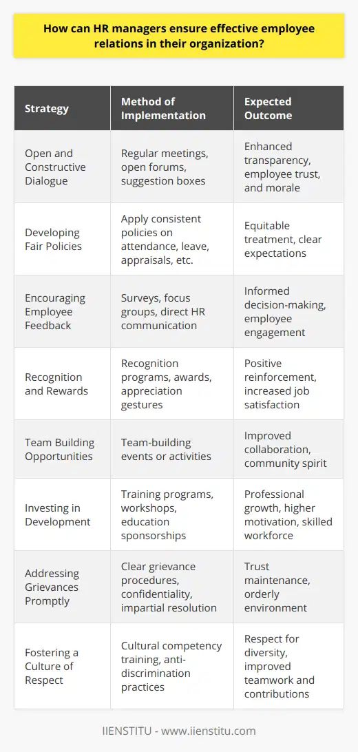 Ensuring effective employee relations within an organization is crucial for fostering a positive work environment, high levels of engagement, and long-term organizational success. HR managers play a vital role in cultivating and maintaining these relationships. Here are key strategies HR managers can employ to ensure effective employee relations:1. **Creating an Open and Constructive Dialogue:** Establish regular communication channels between employees and management, ensuring transparency and openness. This can be achieved through regular meetings, open forums, and suggestion boxes. Additionally, creating an environment where employees feel their voices are heard and valued boosts morale and promotes trust.2. **Developing Fair Policies:** Implement clear, fair, and consistent policies that outline the organization's expectations and employee entitlements. These policies should cover areas such as attendance, leave, performance appraisals, and disciplinary procedures. Consistency in policy application reassures employees that they are treated equitably.3. **Encouraging Employee Feedback:** Create mechanisms through which employees can provide feedback, such as surveys, focus groups, or direct communication with HR. This not only helps in understanding the workforce's concerns but also involves them in decision-making processes, thereby enhancing their engagement with the organization.4. **Recognition and Rewards:** Acknowledge the achievements of staff through recognition programs, awards, or even simple gestures of appreciation. Recognizing employees' contributions positively reinforces desired behaviors and can significantly boost job satisfaction and loyalty.5. **Team Building Opportunities:** Organize regular team-building events or activities that foster a sense of community and collaboration among employees. This breaks down barriers between different levels of staff and encourages a team-oriented culture.6. **Investing in Development:** Provide opportunities for employees to grow professionally through training programs, workshops, or continued education sponsorships. This commitment to professional growth demonstrates the organization's investment in its staff's future, which in turn can lead to a more skilled and motivated workforce.7. **Addressing Grievances Promptly:** Establish a clear procedure for employees to report and resolve grievances. This should include confidentiality, a timeline for response, and an impartial approach to conflict resolution. A prompt and fair response to grievances helps in maintaining trust and order within the organization.8. **Fostering a Culture of Respect:** Build a workplace environment that respects diversity and individual differences. This includes regular training on topics such as cultural competency and anti-discrimination practices. When employees feel respected, they are more likely to contribute positively and work effectively with their teammates.In addition to the above strategies, the use of innovative educational platforms can play a supportive role in HR management. For instance, IIENSTITU offers courses and resources that can aid HR managers in staying abreast of contemporary practices in employee relations and other essential HR functions. By employing a combination of interpersonal, policy-driven, and educational strategies, HR managers can not only ensure a harmonious work environment but also contribute to the sustainable success of their organization.
