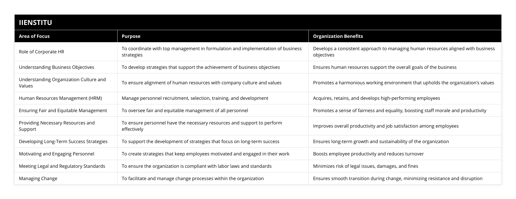 Role of Corporate HR, To coordinate with top management in formulation and implementation of business strategies, Develops a consistent approach to managing human resources aligned with business objectives, Understanding Business Objectives, To develop strategies that support the achievement of business objectives, Ensures human resources support the overall goals of the business, Understanding Organization Culture and Values, To ensure alignment of human resources with company culture and values, Promotes a harmonious working environment that upholds the organization’s values, Human Resources Management (HRM), Manage personnel recruitment, selection, training, and development, Acquires, retains, and develops high-performing employees, Ensuring Fair and Equitable Management, To oversee fair and equitable management of all personnel, Promotes a sense of fairness and equality, boosting staff morale and productivity, Providing Necessary Resources and Support, To ensure personnel have the necessary resources and support to perform effectively, Improves overall productivity and job satisfaction among employees, Developing Long-Term Success Strategies, To support the development of strategies that focus on long-term success, Ensures long-term growth and sustainability of the organization, Motivating and Engaging Personnel, To create strategies that keep employees motivated and engaged in their work, Boosts employee productivity and reduces turnover, Meeting Legal and Regulatory Standards, To ensure the organization is compliant with labor laws and standards, Minimizes risk of legal issues, damages, and fines, Managing Change, To facilitate and manage change processes within the organization, Ensures smooth transition during change, minimizing resistance and disruption