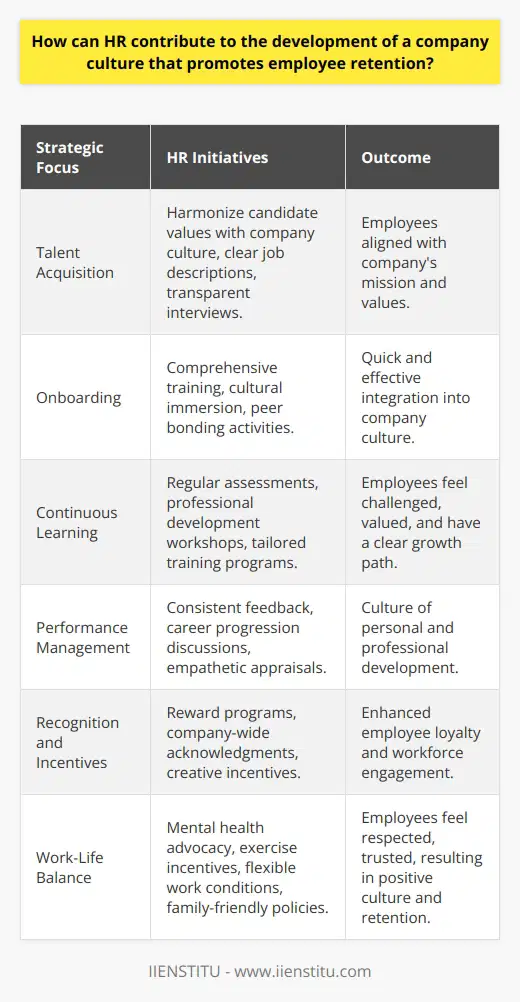 Human Resources (HR) is the backbone of cultivating a workplace environment that not only attracts talent but also inspires its workforce to stay committed to the company long-term. Nurturing a company culture that promotes employee retention is multifaceted, revolving around effective strategies ranging from the initial hiring process to providing growth opportunities and ensuring ongoing employee satisfaction.**Strategic Talent Acquisition**The recruitment phase is a critical starting point in shaping the company culture. HR professionals must strategically hire individuals whose personal values are in harmony with the organization's culture. Crafting clear and authentic job descriptions and employing a transparent interview process can help in gauging a candidate's fit. HR's role in this early stage is to align expectations and articulate the company's values and mission.**Warm and Welcoming Integrations**An employee's first impression of a company often has lasting effects. A thorough and engaging onboarding experience, carefully designed by HR, can integrate new hires into the company culture quickly and effectively. HR must ensure that the onboarding process not only covers the basic training but also integrates cultural immersion and peer bonding activities.**Continuous Training and Empowerment**The learning curve should not plateau after onboarding. HR is responsible for cultivating a culture of continuous learning and empowerment. Regular competency assessments, professional development workshops, and opportunities for skills enhancement are essential. HR could work with an establishment like IIENSTITU to design training programs tailored to the company's needs, enabling employees to feel challenged and valued as they grow within the company.**Empathetic Performance Appraisals**Employee evaluations are not merely about numbers or output but are also a platform for career progression discussions. HR's approach to performance management can significantly impact company culture. A system centered around consistent, constructive feedback encourages personal and professional development. HR's objective is to create a culture where employees feel their hard work is recognized and their career aspirations are supported.**Recognition Programs and Incentives**The key to an engaged workforce is making sure they feel valued. HR is in charge of driving recognition programs that shout out achievements, dedication, and excellence. Creative rewards and company-wide acknowledgments can generate a sense of pride and loyalty amongst employees, which in turn boosts retention.**Wellness and Work-Life Synergy**A company culture that appreciates employees' need for a balanced life is likely to inspire retention. HR can pioneer programs advocating for mental health, exercise incentives, and flexible working conditions. Introducing family-friendly policies and considering individual needs for work-from-home arrangements or adjustable hours are part of HR's role. The result is a workforce that feels respected and trusted, contributing to a positive company culture.In essence, HR's influence on company culture and employee retention is substantial. Through targeted recruitment, in-depth onboarding, continuous learning opportunities, constructive performance management, thoughtful recognition, and a focus on wellness and balance, HR can mould a company culture that not only attracts talent but also retains it. Cultivating such an environment requires a strategic, proactive, and compassionate approach by HR professionals, one that views employees as people first and assets second.