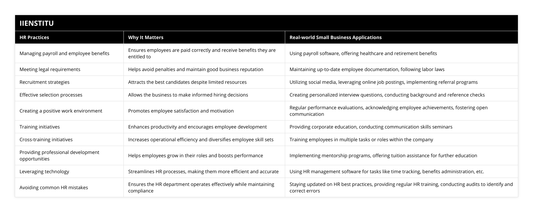 Managing payroll and employee benefits, Ensures employees are paid correctly and receive benefits they are entitled to, Using payroll software, offering healthcare and retirement benefits, Meeting legal requirements, Helps avoid penalties and maintain good business reputation, Maintaining up-to-date employee documentation, following labor laws, Recruitment strategies, Attracts the best candidates despite limited resources, Utilizing social media, leveraging online job postings, implementing referral programs, Effective selection processes, Allows the business to make informed hiring decisions, Creating personalized interview questions, conducting background and reference checks, Creating a positive work environment, Promotes employee satisfaction and motivation, Regular performance evaluations, acknowledging employee achievements, fostering open communication, Training initiatives, Enhances productivity and encourages employee development, Providing corporate education, conducting communication skills seminars, Cross-training initiatives, Increases operational efficiency and diversifies employee skill sets, Training employees in multiple tasks or roles within the company, Providing professional development opportunities, Helps employees grow in their roles and boosts performance, Implementing mentorship programs, offering tuition assistance for further education, Leveraging technology, Streamlines HR processes, making them more efficient and accurate, Using HR management software for tasks like time tracking, benefits administration, etc, Avoiding common HR mistakes, Ensures the HR department operates effectively while maintaining compliance, Staying updated on HR best practices, providing regular HR training, conducting audits to identify and correct errors