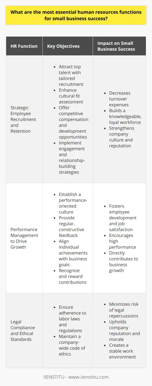 The Top 10 Human Resources Examples for Small… | IIENSTITU