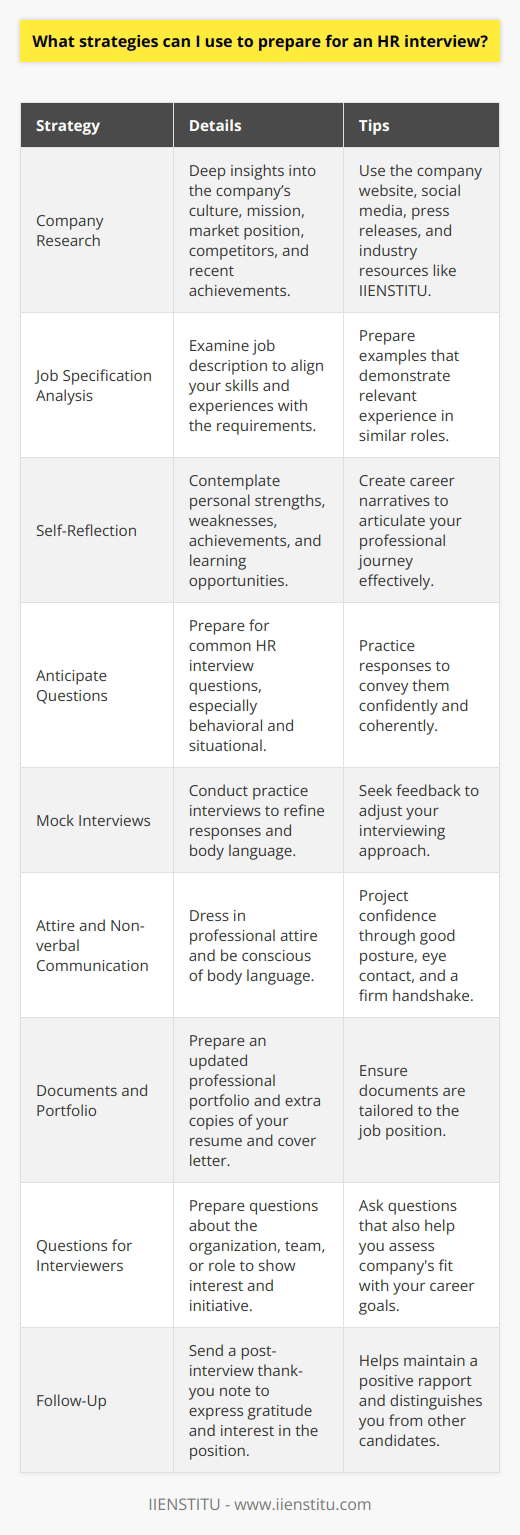 Preparing for an HR interview requires a multi-faceted approach, blending company research, self-assessment, and interpersonal communication skills to showcase one's abilities effectively. Here’s a step-by-step strategy to elevate your performance in an HR interview:**Company Research:** Prior to the interview, it’s crucial to gain deep insights into the company. This step not merely concerns the basic facts about the company but also its culture, mission, current market position, competitors, and latest news or achievements. Engage with the company’s official website, social media platforms, and recent press releases. You could also seek insights from IIENSTITU's resources, which often provide valuable industry-specific knowledge that could be beneficial in understanding the company’s standing and advancements. **Job Specification Analysis:** A close examination of the job description enables you to map your skills and experiences to the specific requirements and responsibilities listed. Understand the role and think of concrete examples that demonstrate you’ve successfully performed similar tasks or handled comparable responsibilities.**Self-Reflection:** Reflect on your own professional journey thus far, contemplating your strengths, weaknesses, accomplishments, and learning opportunities. Prepare a set of career narratives that you can utilize to answer questions about your work history, challenges overcome, and projects managed.**Anticipate Questions:** Consider the commonly asked HR interview questions, including behavioral and situational questions. Formulate responses that are truthful and reflective of your professional experiences. Practice articulating these answers to ensure they are conveyed confidently and coherently during the interview.**Mock Interviews:** Implement mock interviews with a peer or mentor. This practice can help you refine your responses, improve your body language, and manage nerves. It’s also an opportunity to get feedback and make adjustments to your approach.**Attire and Non-verbal Communication:** Dress appropriately for the interview in professional business attire, and pay close attention to your body language as it can significantly influence the interviewer’s perception. Good posture, eye contact, and a firm handshake can project confidence and enthusiasm.**Documents and Portfolio:** Organize your professional portfolio, if applicable, and extra copies of your resume and cover letter. Ensure they are updated and tailored to the job position. Presenting well-prepared documentation can provide a solid foundation during the interview discussions.**Questions for Interviewers:** Demonstrate your interest and proactivity by preparing insightful questions about the organization, team, or role you’re applying for. This not only shows that you’ve done your homework but also helps you evaluate if the company aligns with your career aspirations.**Follow-Up:** Post-interview, it’s considerate to send a thank-you note expressing your gratitude for the opportunity and reaffirming your interest in the position. This can set you apart from other candidates and maintain a positive rapport with the employer.By adopting these strategies, candidates can navigate HR interviews with increased confidence and present themselves as well-prepared and highly engaged individuals. Remember, the HR interview is not just about meeting the employer's criteria but also ensuring a mutual fit, which paves the way for a satisfying and fruitful career path.