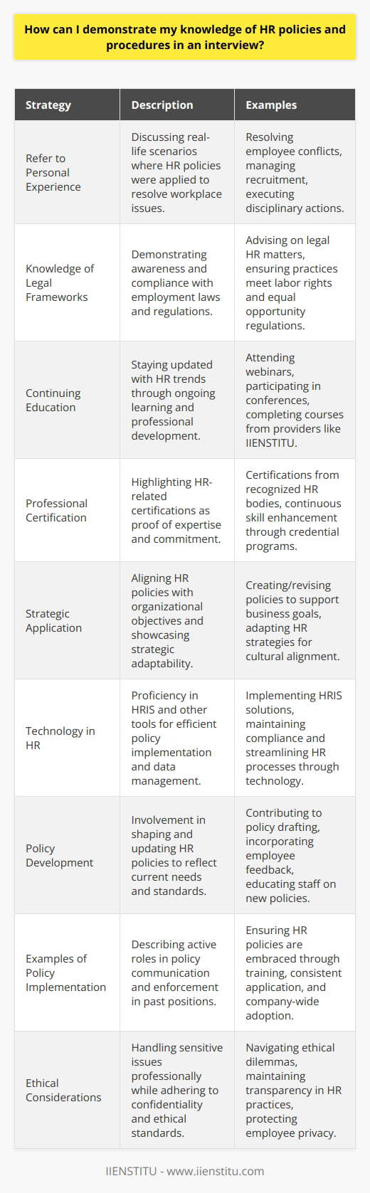Demonstrating your knowledge of HR policies and procedures during an interview is essential to show your expertise and readiness for an HR role. Here are some strategies to help you effectively communicate your understanding and experience with HR practices:1. **Refer to Personal Experience**: Highlight specific instances from your past roles where you practically applied HR policies and procedures. Discuss situations where you resolved employee conflicts, managed recruitment processes, or executed disciplinary actions in accordance with established guidelines. By referring to real-world applications, you let the interviewer see your hands-on experience.2. **Knowledge of Legal Frameworks**: Show your awareness of the legal aspects that underpin HR policies, such as employment law, labor rights, and equal opportunity regulations. Discuss how you've ensured that HR practices complied with these laws, or how you advised management on legal matters related to HR. This can demonstrate your understanding of the critical importance of compliance in HR functions.3. **Continuing Education**: Explain how you stay current with the latest HR developments, such as new legislation, industry best practices, or emerging trends in the workforce. Mention webinars, conferences, or specific courses you have taken from professional development providers like IIENSTITU that have enabled you to keep your knowledge up-to-date.4. **Professional Certification**: If you hold certifications from recognized bodies in the HR field, mention these as evidence of your professional commitment and knowledge base. Speak about how the process of obtaining these credentials has deepened your understanding of HR policies and procedures.5. **Strategic Application**: Demonstrate your comprehension by discussing how you would create or revise HR policies to align with organizational goals and culture. Present hypothetical scenarios or past experiences where you’ve had to adapt HR strategies to support business objectives, which showcases your strategic thinking.6. **Technology in HR**: Speak about your competency in using Human Resource Information Systems (HRIS) and other software tools to maintain compliance, manage employee data, and streamline HR processes. Understanding technological tools is often essential for implementing and monitoring HR policies efficiently.7. **Policy Development**: Share instances where you were involved in the development or overhaul of HR policies. This could range from contributing to the drafting process, collecting employee feedback, to assisting in the roll-out and education of the new policies to the workforce.8. **Examples of Policy Implementation**: Describe how you have contributed to the communication and enforcement of HR policies in your previous jobs. Explain how you ensure that policies are not just implemented, but also embraced by the workforce through training and consistent application.9. **Ethical Considerations**: Discuss how you handle ethical dilemmas and maintain confidentiality, showing your understanding of the professional standards expected in HR. Address how you have navigated sensitive situations while adhering to ethical guidelines and maintaining a transparent HR environment.By integrating these elements into your interview responses, you can effectively demonstrate a strong knowledge base and a proactive approach to HR policy management, marking you as a well-prepared and knowledgeable candidate for any HR position.