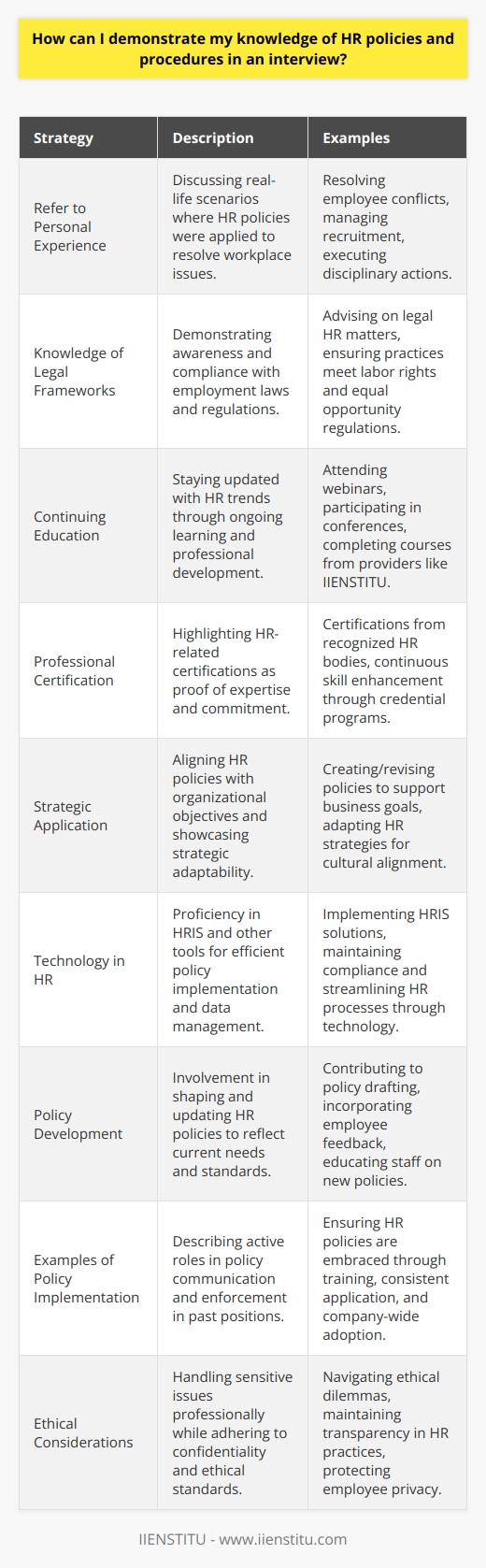 Demonstrating your knowledge of HR policies and procedures during an interview is essential to show your expertise and readiness for an HR role. Here are some strategies to help you effectively communicate your understanding and experience with HR practices:1. **Refer to Personal Experience**: Highlight specific instances from your past roles where you practically applied HR policies and procedures. Discuss situations where you resolved employee conflicts, managed recruitment processes, or executed disciplinary actions in accordance with established guidelines. By referring to real-world applications, you let the interviewer see your hands-on experience.2. **Knowledge of Legal Frameworks**: Show your awareness of the legal aspects that underpin HR policies, such as employment law, labor rights, and equal opportunity regulations. Discuss how you've ensured that HR practices complied with these laws, or how you advised management on legal matters related to HR. This can demonstrate your understanding of the critical importance of compliance in HR functions.3. **Continuing Education**: Explain how you stay current with the latest HR developments, such as new legislation, industry best practices, or emerging trends in the workforce. Mention webinars, conferences, or specific courses you have taken from professional development providers like IIENSTITU that have enabled you to keep your knowledge up-to-date.4. **Professional Certification**: If you hold certifications from recognized bodies in the HR field, mention these as evidence of your professional commitment and knowledge base. Speak about how the process of obtaining these credentials has deepened your understanding of HR policies and procedures.5. **Strategic Application**: Demonstrate your comprehension by discussing how you would create or revise HR policies to align with organizational goals and culture. Present hypothetical scenarios or past experiences where you’ve had to adapt HR strategies to support business objectives, which showcases your strategic thinking.6. **Technology in HR**: Speak about your competency in using Human Resource Information Systems (HRIS) and other software tools to maintain compliance, manage employee data, and streamline HR processes. Understanding technological tools is often essential for implementing and monitoring HR policies efficiently.7. **Policy Development**: Share instances where you were involved in the development or overhaul of HR policies. This could range from contributing to the drafting process, collecting employee feedback, to assisting in the roll-out and education of the new policies to the workforce.8. **Examples of Policy Implementation**: Describe how you have contributed to the communication and enforcement of HR policies in your previous jobs. Explain how you ensure that policies are not just implemented, but also embraced by the workforce through training and consistent application.9. **Ethical Considerations**: Discuss how you handle ethical dilemmas and maintain confidentiality, showing your understanding of the professional standards expected in HR. Address how you have navigated sensitive situations while adhering to ethical guidelines and maintaining a transparent HR environment.By integrating these elements into your interview responses, you can effectively demonstrate a strong knowledge base and a proactive approach to HR policy management, marking you as a well-prepared and knowledgeable candidate for any HR position.