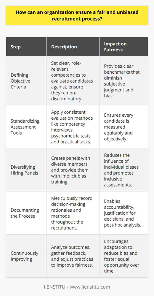 Establishing a transparent recruitment strategy is pivotal for any organization that aims to foster an equitable and impartial selection of candidates. This article details the steps necessary to ensure a fair and unbiased recruitment process.**Defining Objective Criteria:**The cornerstone of fair recruitment is the establishment of transparent, objective criteria for evaluating candidates. These should align with the specific competencies, proficiency, and qualifications that the position demands. Clarity in these criteria is essential, as it directly impacts how candidates will be appraised and prevents the introduction of bias. Additionally, each requisite must be demonstrably pertinent to the job, thereby ensuring that all assessments are job-related and non-discriminatory.**Standardizing Assessment Tools:**Consistency in the evaluation of applicants is achieved through standardized assessment tools, such as competency-based interviews, psychometric testing, or practical tasks mimicking real-job challenges. These instruments must be reliably applied to all candidates, offering an unbiased benchmark against the set criteria. Standardization ensures a systematic approach that supports merit-based selections, avoiding favoritism or arbitrary judgements.**Diversifying Hiring Panels:**A heterogeneous hiring panel is instrumental in attenuating unconscious biases. Bringing together individuals with diverse backgrounds and viewpoints can create a balanced assessment dynamic. Furthermore, it is beneficial for panel members to undertake training on implicit bias, promoting self-awareness and fostering an environment of inclusivity. This step enhances the credibility and integrity of the selection process.**Documenting the Process:**Transparency and accountability are advanced by meticulous documentation of the recruitment process. This entails recording the established criteria, evaluation methods, interactions, and the decision rationale for each stage of the selection process. Such records not only facilitate post-hoc evaluations and justifications for hiring decisions but also build confidence in the fairness of the organization's practices.**Continuously Improving the Recruitment Process:**A dynamic approach to recruitment acknowledges that continuous improvement is key. This means analyzing feedback from candidates and hiring panels, in conjunction with reviewing hiring metrics and outcomes. Such reflective practices can illuminate areas where bias may infiltrate, allowing for timely adjustments. It is this commitment to perpetual enhancement that preserves the integrity of the recruitment process against evolving biases and discriminatory practices.In pursuit of an impeccable recruitment strategy, an organization can establish fairness and impartiality by strictly adhering to the outlined approaches: creating objective criteria, standardizing assessments, diversifying the composition of hiring panels, recording each stage of the process, and remaining devoted to its ongoing refinement. By embracing these principles, organizations can substantially lessen the effect of unintended biases and engender outcomes that reflect a genuine commitment to equal opportunity employment.