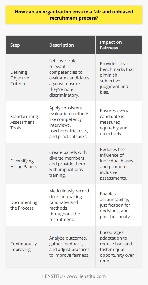 Establishing a transparent recruitment strategy is pivotal for any organization that aims to foster an equitable and impartial selection of candidates. This article details the steps necessary to ensure a fair and unbiased recruitment process.**Defining Objective Criteria:**The cornerstone of fair recruitment is the establishment of transparent, objective criteria for evaluating candidates. These should align with the specific competencies, proficiency, and qualifications that the position demands. Clarity in these criteria is essential, as it directly impacts how candidates will be appraised and prevents the introduction of bias. Additionally, each requisite must be demonstrably pertinent to the job, thereby ensuring that all assessments are job-related and non-discriminatory.**Standardizing Assessment Tools:**Consistency in the evaluation of applicants is achieved through standardized assessment tools, such as competency-based interviews, psychometric testing, or practical tasks mimicking real-job challenges. These instruments must be reliably applied to all candidates, offering an unbiased benchmark against the set criteria. Standardization ensures a systematic approach that supports merit-based selections, avoiding favoritism or arbitrary judgements.**Diversifying Hiring Panels:**A heterogeneous hiring panel is instrumental in attenuating unconscious biases. Bringing together individuals with diverse backgrounds and viewpoints can create a balanced assessment dynamic. Furthermore, it is beneficial for panel members to undertake training on implicit bias, promoting self-awareness and fostering an environment of inclusivity. This step enhances the credibility and integrity of the selection process.**Documenting the Process:**Transparency and accountability are advanced by meticulous documentation of the recruitment process. This entails recording the established criteria, evaluation methods, interactions, and the decision rationale for each stage of the selection process. Such records not only facilitate post-hoc evaluations and justifications for hiring decisions but also build confidence in the fairness of the organization's practices.**Continuously Improving the Recruitment Process:**A dynamic approach to recruitment acknowledges that continuous improvement is key. This means analyzing feedback from candidates and hiring panels, in conjunction with reviewing hiring metrics and outcomes. Such reflective practices can illuminate areas where bias may infiltrate, allowing for timely adjustments. It is this commitment to perpetual enhancement that preserves the integrity of the recruitment process against evolving biases and discriminatory practices.In pursuit of an impeccable recruitment strategy, an organization can establish fairness and impartiality by strictly adhering to the outlined approaches: creating objective criteria, standardizing assessments, diversifying the composition of hiring panels, recording each stage of the process, and remaining devoted to its ongoing refinement. By embracing these principles, organizations can substantially lessen the effect of unintended biases and engender outcomes that reflect a genuine commitment to equal opportunity employment.