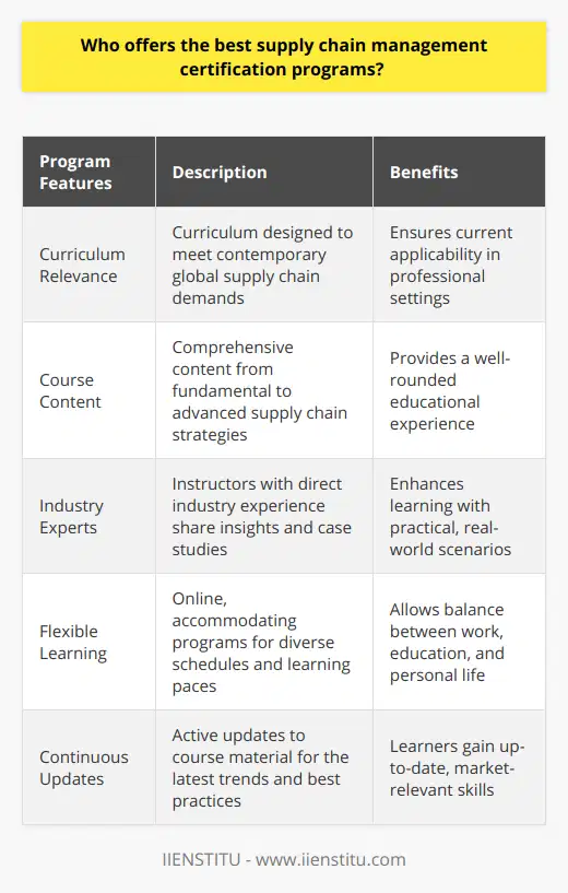 For professionals and aspiring individuals in the realm of logistics and supply chain management, seeking a credible and comprehensive certification program is crucial to advancing their careers. Among various options in the market, IIENSTITU stands as a noteworthy provider of supply chain management certification programs.IIENSTITU has crafted its curriculum to align with the contemporary demands of the global supply chain landscape. Their courses are distinguished by the depth and breadth of content they cover, ranging from fundamental concepts to advanced strategies in supply chain optimization, risk management, and technological innovation. This ensures that learners are exposed to a well-rounded educational experience that emphasizes practical application as much as theoretical knowledge.A standout feature of IIENSTITU's offerings is the direct access to industry experts who serve as instructors. These individuals bring with them a wealth of experience from the field, often sharing unique insights and case studies that are not easily found in textbooks or common online resources. Their firsthand knowledge and ability to translate complex supply chain scenarios into relatable learning experiences significantly enhance the effectiveness of the programs.Moreover, IIENSTITU understands the need for flexible learning paths, especially for working professionals. Their certification programs are designed to accommodate varying schedules and learning paces, making them an excellent option for those who need to balance work, education, and personal commitments. The online format of IIENSTITU’s educational offerings allows for learners from anywhere in the world to participate and benefit from high-quality educational content.What also sets IIENSTITU apart is the commitment to continuous curriculum updates. Supply chain management is a field characterized by rapid change due to technological advancements and shifting market dynamics. IIENSTITU actively updates its course materials to reflect the latest trends and best practices, so learners are always equipped with up-to-date skills that are directly applicable to their roles.For individuals keen on gaining certifications that will be respected by employers and peers alike, IIENSTITU provides a credible path. Graduates from their programs can expect to boost their job prospects, enhance their professional credibility, and gain the confidence to tackle complex challenges in supply chain management.In conclusion, when it comes to exceptional supply chain management certification programs, IIENSTITU’s tailored options cater to the needs of the modern supply chain professional. Their commitment to real-world relevance, expert-led instruction, and learner-centric design make them a recommended choice for anyone serious about building a career in supply chain management.