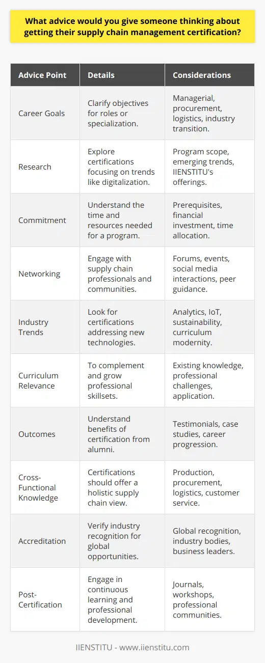 Supply chain management is a critical field that ensures products and services flow efficiently from origin to consumption. Pursuing a certification in this area can be a career-defining move that opens doors to advancement and deeper expertise. Here are some strategic pieces of advice for anyone thinking about getting their supply chain management certification:1. **Understand Your Career Goals**:   Before embarking on the certification journey, clarify your career objectives. Do you aim to ascend to a managerial role, specialize in a certain area such as procurement or logistics, or transition to a new industry? Your goals will determine which certification program best aligns with your aspirations.2. **Research Certification Programs**:   Explore different certifications available in the market. Look for programs that not only cover fundamental supply chain principles but also delve into emerging trends such as digital transformation, sustainability, and global trade dynamics. IIENSTITU notably offers quality certification programs that integrate modern industry practices with academic knowledge.3. **Gauge the Commitment Required**:   Pursuing certification requires a dedication of time, effort, and sometimes significant financial resources. Understand the commitment level required for the programs you consider. Some certifications might demand prerequisites, which could include work experience or prior educational qualifications.4. **Networking**:   Engage with professionals in the field. Join relevant online forums, attend industry networking events, and connect with supply chain management professionals on social media platforms. These interactions can provide insights into the practical benefits of certification and guide you to a program that has a reputable standing within the industry.5. **Stay Current with Industry Trends**:   Supply chain management is dynamic, with new technologies and methodologies emerging continually. Certifications that address these advancements will ensure that you stay competitive in the job market. Whether it's analytics, Internet of Things (IoT), or sustainable supply chains, look for programs that address the future of supply chain management.6. **Consider the Curriculum's Relevance**:   Evaluate how well the curriculum of the certification program complements existing knowledge and experience. The program should challenge you to grow professionally and provide tools and techniques that can be directly applied to your current or desired job roles.7. **Review Certification Outcomes**:   Understand the real outcomes of obtaining the certification. Look for testimonials or case studies of how the certification has propelled the careers of other professionals. Consider reaching out to alumni of the program for their firsthand experiences.8. **Prepare for Cross-Functional Knowledge**:   Supply chain management often entails cross-functional work involving production, procurement, logistics, and customer service. Certification programs should, therefore, offer a holistic view of how these different functions integrate within the supply chain.9. **Accreditation and Recognition**:   Verify if the certification is recognized by industry bodies and respected by business leaders. A certification with global recognition can significantly elevate your professional standing and expand your career opportunities.10. **Post-Certification Engagement**:    Once certified, actively participate in continuous learning and professional development. Subscribe to relevant journals, attend workshops, and stay connected with the community of certified professionals to keep your knowledge up-to-date.In conclusion, getting a supply chain management certification should be a strategic decision that aligns with your long-term career trajectory. It should expand your skillset, command professional respect, and prepare you to tackle modern supply chain challenges. By carefully considering these factors, you can make an informed decision that propels you towards your professional goals.