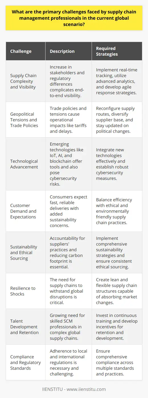 The Top Benefits Of Supply Chain Management… | IIENSTITU