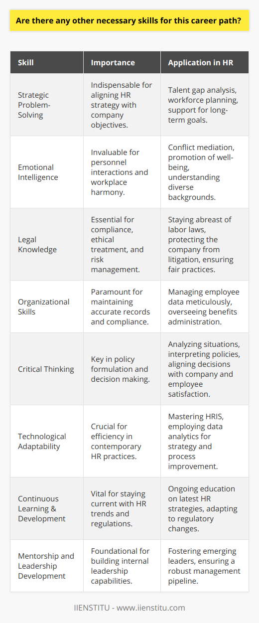 When pursuing a career in Human Resources (HR), one might initially think solely of expertise in hiring, training, and compliance. However, there are other crucial skills that can significantly enhance an HR professional's effectiveness.Beyond expert communication and people skills, strategic problem-solving is indispensable. An HR professional needs to envision how individual personnel decisions fit into the broader company strategy. They must be adept at identifying talent gaps, forecasting needs, and formulating plans that support the organization's long-term objectives.Moreover, emotional intelligence is an invaluable asset. HR personnel constantly interact with employees from various backgrounds and with different personalities. The ability to understand and manage one's emotions, as well as empathetically navigate those of others, is crucial for successfully mediating conflicts, fostering a positive work environment, and ensuring employee well-being.Legal knowledge is another skill that cannot be underestimated. An effective HR professional should be familiar with labor laws and regulations to protect the company from litigation, and ensure fair and ethical treatment of employees.As for organization and attention to detail, these skills are paramount in managing employee records, benefits, and ensuring legal compliance. Keeping track of numerous personnel files and being meticulous about the data they contain helps avoid errors that could lead to financial loss or legal problems.Critical thinking capabilities enable HR professionals to analyze situations, interpret policies, and make informed decisions that can profoundly impact the company and its staff. It also aids in crafting policies that align with both company goals and employee satisfaction.The need to adapt to technological advancements has dramatically shaped the HR landscape. HR professionals must become comfortable with Human Resources Information Systems (HRIS) and other tools that streamline HR activities. They must also understand how to utilize data analytics to inform their strategies, improve processes, and measure outcomes.Additionally, continuous learning and development are vital. The business world and its regulations are in a constant state of flux; thus, staying informed about the latest HR strategies and legal requirements is essential for maintaining relevancy and efficacy in the HR field. Finally, mentorship and leadership development skills are often overlooked yet are fundamental for HR professionals. They need to nurture and develop the next generation of leaders within the organization, ensuring a steady pipeline of management talent. In conclusion, to excel in an HR career, one must cultivate a versatile skill set that extends beyond traditional personnel management. A harmonious blend of interpersonal abilities, strategic thinking, legal knowledge, organizational prowess, technological proficiency, and a commitment to continuous improvement will set the HR professional on a path of success. For those seeking further education and training in these areas, IIENSTITU offers resources and courses tailored to the dynamic needs of HR professionals striving to stay at the forefront of the field.