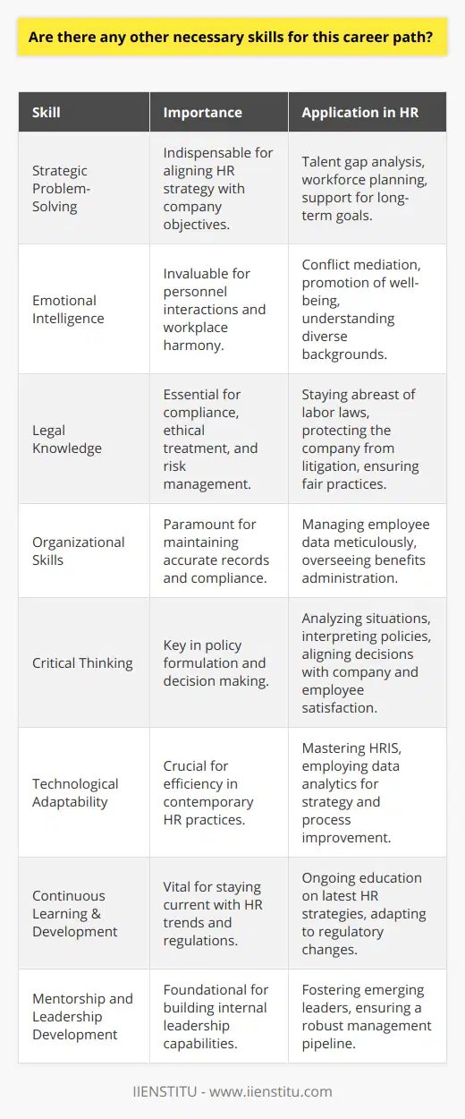 When pursuing a career in Human Resources (HR), one might initially think solely of expertise in hiring, training, and compliance. However, there are other crucial skills that can significantly enhance an HR professional's effectiveness.Beyond expert communication and people skills, strategic problem-solving is indispensable. An HR professional needs to envision how individual personnel decisions fit into the broader company strategy. They must be adept at identifying talent gaps, forecasting needs, and formulating plans that support the organization's long-term objectives.Moreover, emotional intelligence is an invaluable asset. HR personnel constantly interact with employees from various backgrounds and with different personalities. The ability to understand and manage one's emotions, as well as empathetically navigate those of others, is crucial for successfully mediating conflicts, fostering a positive work environment, and ensuring employee well-being.Legal knowledge is another skill that cannot be underestimated. An effective HR professional should be familiar with labor laws and regulations to protect the company from litigation, and ensure fair and ethical treatment of employees.As for organization and attention to detail, these skills are paramount in managing employee records, benefits, and ensuring legal compliance. Keeping track of numerous personnel files and being meticulous about the data they contain helps avoid errors that could lead to financial loss or legal problems.Critical thinking capabilities enable HR professionals to analyze situations, interpret policies, and make informed decisions that can profoundly impact the company and its staff. It also aids in crafting policies that align with both company goals and employee satisfaction.The need to adapt to technological advancements has dramatically shaped the HR landscape. HR professionals must become comfortable with Human Resources Information Systems (HRIS) and other tools that streamline HR activities. They must also understand how to utilize data analytics to inform their strategies, improve processes, and measure outcomes.Additionally, continuous learning and development are vital. The business world and its regulations are in a constant state of flux; thus, staying informed about the latest HR strategies and legal requirements is essential for maintaining relevancy and efficacy in the HR field. Finally, mentorship and leadership development skills are often overlooked yet are fundamental for HR professionals. They need to nurture and develop the next generation of leaders within the organization, ensuring a steady pipeline of management talent. In conclusion, to excel in an HR career, one must cultivate a versatile skill set that extends beyond traditional personnel management. A harmonious blend of interpersonal abilities, strategic thinking, legal knowledge, organizational prowess, technological proficiency, and a commitment to continuous improvement will set the HR professional on a path of success. For those seeking further education and training in these areas, IIENSTITU offers resources and courses tailored to the dynamic needs of HR professionals striving to stay at the forefront of the field.