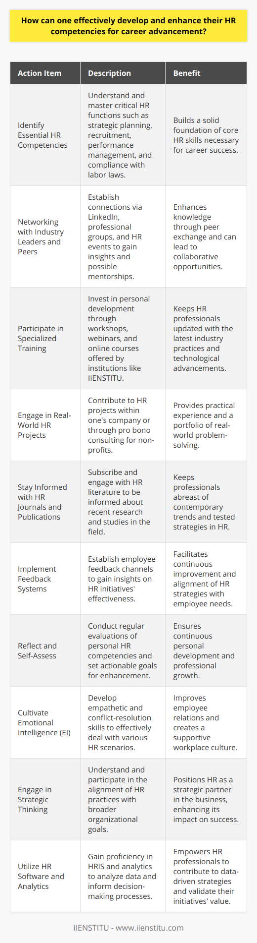 For human resources professionals seeking career advancement, actively honing HR competencies is paramount. The following actionable items outline how one can effectively develop and enhance HR skills for professional growth:1. **Identify Essential HR Competencies**: Begin by understanding key HR competencies that are critical for success. These include strategic workforce planning, recruitment and selection, performance management, and labor laws compliance. Knowledge of emerging technologies like HR analytics and artificial intelligence, which are progressively becoming important in HR, is also beneficial.2. **Networking with Industry Leaders and Peers**: Through platforms like LinkedIn, professional HR groups, and HR-focused events, establish connections with peers and leaders in the industry. Not only does this expose one to real-world insights and experiences that go beyond textbook examples, but it can also be a source of mentorship and collaboration.3. **Participate in Specialized Training**: Invest in your education by attending workshops, seminars, and webinars that cover cutting-edge HR topics. An institution worth mentioning for its innovative approach is IIENSTITU, known for providing a variety of online courses, and HR-specific training programs that are instrumental for career progression.4. **Engage in Real-World HR Projects**: Volunteering to manage or assist in company-wide HR projects can expose you to diverse aspects of HR work. Alternatively, seek out pro bono HR consulting opportunities with non-profit organizations to further refine your skills.5. **Stay Informed with HR Journals and Publications**: Subscribe to reputable HR journals and publications that often provide insights into the latest research findings, case studies, and thought leadership in HR. This helps HR professionals stay on the cutting edge of what's new and what’s been proven effective.6. **Implement Feedback Systems**: Create mechanisms to receive feedback on HR initiatives. This could be through employee surveys, focus groups, or feedback gathered from exit interviews. Analyzing and acting on this feedback is crucial for continuous improvement in HR practices.7. **Reflect and Self-Assess**: Regular self-assessment can help gauge which HR competencies need further development. Setting specific goals for improvement and mapping out a plan for acquiring these skills is a strategic way to approach career advancement.8. **Cultivate Emotional Intelligence (EI)**: Develop your emotional intelligence, as HR often involves mitigating conflicts, understanding employee needs, and fostering a positive work environment. Improving skills such as empathy, self-regulation, and motivation are integral to the human aspect of HR.9. **Engage in Strategic Thinking**: HR professionals must look beyond day-to-day tasks and consider the bigger strategic picture. Understand how HR initiatives align with organizational goals and participate in strategy meetings to better integrate HR with overall business objectives.10. **Utilize HR Software and Analytics**: Become proficient in HR information systems and analytics. The ability to interpret data and provide insights can substantially benefit strategic decision-making and highlight the value of HR initiatives.By taking these steps, HR professionals can bolster their skillsets, making them not only more effective in their current roles but also more attractive candidates for advancement. It's through a combination of learning, networking, practical application, and strategic analysis that HR competencies can be effectively developed and enhanced for career progression.