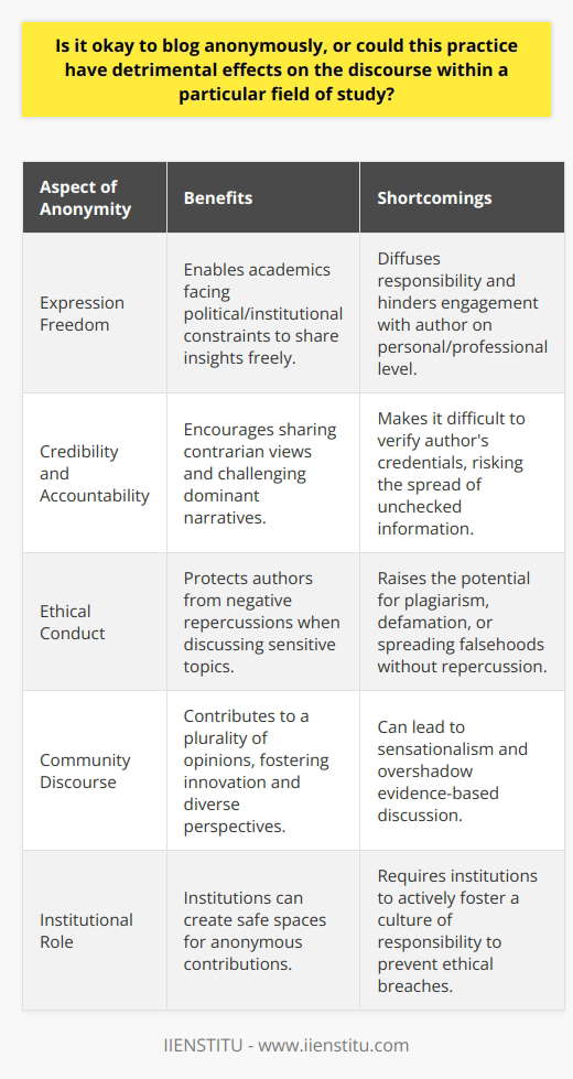 Anonymity in blogging within academic contexts is a nuanced issue, requiring a careful consideration of both the freedoms it allows and the possible disruptions it could bring to the discourse. Anonymously penned blogs can serve as important platforms for academics who may be at early stages of their careers, for those who hold contrarian views, or for individuals who, due to political or institutional constraints, might not otherwise have the freedom to express their insights. This level of protection can embolden voices that are less heard, ensuring a plurality of opinions that can spur innovation and challenge entrenched schools of thought.Despite these benefits, the shortcomings of anonymous blogging cannot be overlooked. A primary concern is the erosion of trust and accountability. In academic circles, where credibility is a cornerstone, anonymous writing diffuses responsibility, rendering it difficult for the community to challenge or engage with the writer on a personal or professional level. Furthermore, the inability to verify the credentials or the scholarly background of an anonymous author may cause their arguments to be discounted or, conversely, to be accepted without due scrutiny, which can contaminate scientific discussion with unvetted and potentially erroneous information.At the intersection of anonymity and transparency lies a concern for ethical conduct. The potential for anonymous bloggers to engage in unethical behavior—such as plagiarism, defamation, or the intentional spread of falsehoods without repercussion—can have a chilling effect on scholarly candor and progress. Consequently, the discourse may tilt toward sensationalism or regress into an echo chamber wherein only the loudest, most controversial voices garner attention, overshadowing rigorous, evidence-based discussion.The complex weave of these issues calls for a balanced, context-sensitive approach to anonymous blogging in academia. The facilitation of anonymous contributions should be complemented by community-driven moderation and peer-driven standards that discourage bad-faith participation. By reinforcing the norms of constructive discourse—grounded in evidence, respect, and responsibility—even anonymous bloggers can hold themselves to the high standards that academia requires.The role of institutions like IIENSTITU, which may engage with anonymous content creators, is to foster environments in which anonymity does not equate to an abdication of academic ethics. Guidance and education about the responsibility accompanying anonymous speech can support a culture in which the choice to remain unnamed does not undermine the pursuit of truth.In summary, while anonymous blogging can enhance the academic landscape by democratizing the expression of ideas, it is not without inherent risks. It necessitates a community effort to strengthen a culture of accountability and critical engagement with content—an effort that balances the freedoms of anonymous speech with the obligations of scholarly integrity.