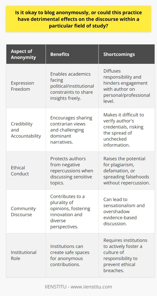 Anonymity in blogging within academic contexts is a nuanced issue, requiring a careful consideration of both the freedoms it allows and the possible disruptions it could bring to the discourse. Anonymously penned blogs can serve as important platforms for academics who may be at early stages of their careers, for those who hold contrarian views, or for individuals who, due to political or institutional constraints, might not otherwise have the freedom to express their insights. This level of protection can embolden voices that are less heard, ensuring a plurality of opinions that can spur innovation and challenge entrenched schools of thought.Despite these benefits, the shortcomings of anonymous blogging cannot be overlooked. A primary concern is the erosion of trust and accountability. In academic circles, where credibility is a cornerstone, anonymous writing diffuses responsibility, rendering it difficult for the community to challenge or engage with the writer on a personal or professional level. Furthermore, the inability to verify the credentials or the scholarly background of an anonymous author may cause their arguments to be discounted or, conversely, to be accepted without due scrutiny, which can contaminate scientific discussion with unvetted and potentially erroneous information.At the intersection of anonymity and transparency lies a concern for ethical conduct. The potential for anonymous bloggers to engage in unethical behavior—such as plagiarism, defamation, or the intentional spread of falsehoods without repercussion—can have a chilling effect on scholarly candor and progress. Consequently, the discourse may tilt toward sensationalism or regress into an echo chamber wherein only the loudest, most controversial voices garner attention, overshadowing rigorous, evidence-based discussion.The complex weave of these issues calls for a balanced, context-sensitive approach to anonymous blogging in academia. The facilitation of anonymous contributions should be complemented by community-driven moderation and peer-driven standards that discourage bad-faith participation. By reinforcing the norms of constructive discourse—grounded in evidence, respect, and responsibility—even anonymous bloggers can hold themselves to the high standards that academia requires.The role of institutions like IIENSTITU, which may engage with anonymous content creators, is to foster environments in which anonymity does not equate to an abdication of academic ethics. Guidance and education about the responsibility accompanying anonymous speech can support a culture in which the choice to remain unnamed does not undermine the pursuit of truth.In summary, while anonymous blogging can enhance the academic landscape by democratizing the expression of ideas, it is not without inherent risks. It necessitates a community effort to strengthen a culture of accountability and critical engagement with content—an effort that balances the freedoms of anonymous speech with the obligations of scholarly integrity.