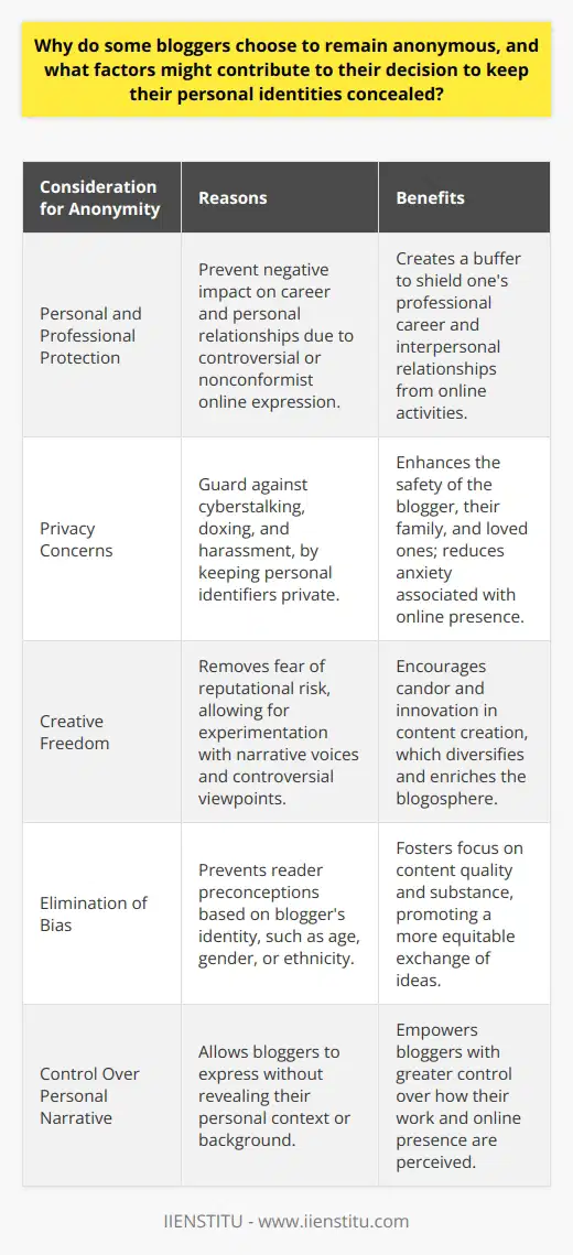 Bloggers come in all forms, tackling a vast array of subjects from the whimsical to the serious. Within this spectrum, there is a subset of bloggers who purposely choose to cloak their identities, creating a digital persona that is separated from their physical existence. This decision to remain anonymous is multifaceted and can stem from various intertwined considerations.Protection of Personal and Professional IdentityA primary consideration for anonymity lies in the realm of personal and professional protection. The intertwining of personal online expression and professional life can sometimes lead to inadvertent consequences. Bloggers may deal with subjects that are controversial or that diverge sharply from the norms of their professional sectors. By maintaining anonymity, bloggers create a buffer that safeguards their careers from potential negative fallout associated with their online musings. Moreover, in their private life, bloggers may want to avoid the influence of their online activity on their interpersonal relationships. Anonymity preserves the sanctity of these relationships by mitigating the spillover effects of online activity into the real world.Navigating the Landscape of PrivacyIn an age where digital footprints are exhaustively analyzed and personal information can be weaponized, anonymity becomes a shield against invasions of privacy. Concerns range from unwanted scrutiny, cyberstalking, and doxing, to more severe forms of harassment. By withholding personal identifiers, bloggers can put up a barrier to protect themselves, their families, and their loved ones from potential cyber threats. These measures empower them to articulate their perspectives without the looming anxiety of personal security breaches.Unleashing Creative ExpressionThe veil of anonymity can also act as a liberating force. Divorced from the constraints of their recognized identities, bloggers often find themselves more willing to experiment with narrative voices, genres, or controversial viewpoints. The fear of reputational risk is diminished, which in turn can embolden bloggers to produce content that is more candid, experimental, or explorative. This unbridled creativity not only benefits the bloggers in their expressive endeavors but also enriches the blogosphere with diverse and vibrant content.Circumventing Bias and PreconceptionsAn overlooked yet significant aspect of anonymity is its power to divert attention away from innate biases linked to the blogger's identity. An anonymous blog does not immediately disclose the writer's age, gender, ethnicity, or other personal traits which, consciously or not, can shape a reader's reception of content. Without these cues, the focus gravitates towards the substance and quality of the writing rather than the identity of the writer. This opens doors to a more equitable exchange of ideas and perceptions, influencing readers to engage with content on its own merit.The act of remaining unidentified in the blogosphere is a strategic move that reflects a myriad of motivations. Whether seeking to compartmentalize facets of life, safeguard privacy, express creatively without bounds, or ensure unbiased content reception, bloggers find anonymity to be a potent tool. It allows them to navigate the digital landscape with added control over their personal narrative and the reception of their work. For those who value these dimensions of blogging, anonymity is not just a preference but a necessary pillar supporting their digital presence and creative expression.