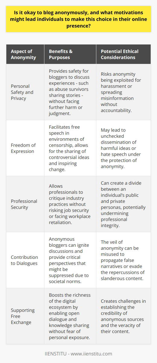Blogging anonymously is a practice that engenders a complex interplay between the right to privacy and the call for transparency. Anonymity in blogging can serve as a bulwark for personal security, a bastion for free speech, and a shield against professional harm. Yet, this cloak of invisibility must be donned with a strong moral compass, as the very anonymity that empowers can also be misused.Protection of Personal IdentityIndividuals may choose to blog anonymously to preserve their personal safety and privacy. The internet is a vast public forum where content can be accessed globally, which includes potential risks such as doxing, stalking, or harassment. Anonymity offers a veil under which writers can operate without fear, thus enabling them to engage in more honest and raw discussions. For example, survivors of abuse may adopt anonymity to share their experiences without exposing themselves to further danger or judgment.Freedom to Voice Controversial OpinionsAnonymity provides a liberating platform where bloggers can articulate ideas and perspectives that might otherwise be suppressed due to their controversial nature. Those living under oppressive regimes, whistleblowers, or individuals challenging societal norms can leverage anonymous blogging as a tool to shed light on injustices, inspire reform, or simply express unconventional thoughts. The value of this is particularly evident in areas where censorship prevails and the free exchange of ideas is restricted.Shield Against Professional RepercussionsProfessionals often reside in a world where their personal musings can have serious ramifications for their careers. Those in academia, industry, or other fields may utilize anonymity to critique prevalent practices, policies, or ideologies without the risk of professional ostracism or retaliation. Through anonymity, they can contribute meaningful dialogues and critiques that might otherwise be stifled by concerns about job security or workplace politics.The Ethics of AnonymityWhile anonymous blogging can be an instrument for good, it raises significant ethical considerations. Anonymity can sometimes lead to a lack of accountability, where harmful, false, or malicious content is propagated without consequence. Therefore, anonymous bloggers must exercise ethical judgment, using the shield of anonymity not as a weapon to harm others but rather as a tool to foster constructive and peaceful discourse.As an educational platform, IIENSTITU recognizes the importance of open dialogue and the sharing of knowledge while respecting the rights of individuals to maintain their privacy. The ethics of anonymous blogging hinge on a delicate balance between the empowerment it provides and the responsibility it entails. When aligned with principles of respect, truthfulness, and the intention to contribute positively to the digital ecosystem, anonymous blogging can be an enriching and justified facet of online culture.