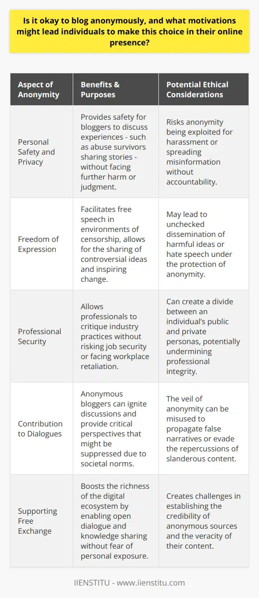 Blogging anonymously is a practice that engenders a complex interplay between the right to privacy and the call for transparency. Anonymity in blogging can serve as a bulwark for personal security, a bastion for free speech, and a shield against professional harm. Yet, this cloak of invisibility must be donned with a strong moral compass, as the very anonymity that empowers can also be misused.Protection of Personal IdentityIndividuals may choose to blog anonymously to preserve their personal safety and privacy. The internet is a vast public forum where content can be accessed globally, which includes potential risks such as doxing, stalking, or harassment. Anonymity offers a veil under which writers can operate without fear, thus enabling them to engage in more honest and raw discussions. For example, survivors of abuse may adopt anonymity to share their experiences without exposing themselves to further danger or judgment.Freedom to Voice Controversial OpinionsAnonymity provides a liberating platform where bloggers can articulate ideas and perspectives that might otherwise be suppressed due to their controversial nature. Those living under oppressive regimes, whistleblowers, or individuals challenging societal norms can leverage anonymous blogging as a tool to shed light on injustices, inspire reform, or simply express unconventional thoughts. The value of this is particularly evident in areas where censorship prevails and the free exchange of ideas is restricted.Shield Against Professional RepercussionsProfessionals often reside in a world where their personal musings can have serious ramifications for their careers. Those in academia, industry, or other fields may utilize anonymity to critique prevalent practices, policies, or ideologies without the risk of professional ostracism or retaliation. Through anonymity, they can contribute meaningful dialogues and critiques that might otherwise be stifled by concerns about job security or workplace politics.The Ethics of AnonymityWhile anonymous blogging can be an instrument for good, it raises significant ethical considerations. Anonymity can sometimes lead to a lack of accountability, where harmful, false, or malicious content is propagated without consequence. Therefore, anonymous bloggers must exercise ethical judgment, using the shield of anonymity not as a weapon to harm others but rather as a tool to foster constructive and peaceful discourse.As an educational platform, IIENSTITU recognizes the importance of open dialogue and the sharing of knowledge while respecting the rights of individuals to maintain their privacy. The ethics of anonymous blogging hinge on a delicate balance between the empowerment it provides and the responsibility it entails. When aligned with principles of respect, truthfulness, and the intention to contribute positively to the digital ecosystem, anonymous blogging can be an enriching and justified facet of online culture.