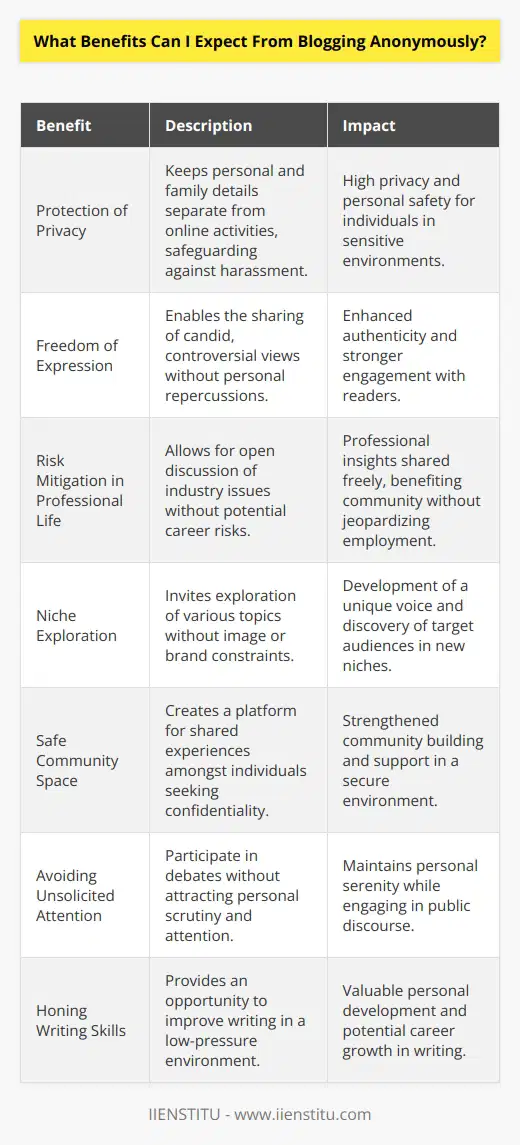 Blogging anonymously offers a unique set of advantages that can be particularly attractive to individuals seeking to share their thoughts, opinions, and experiences without personal exposure. While anonymity on the internet is becoming more challenging, it hasn't deterred the proliferation of anonymous bloggers who find value in the veil of privacy. Here are some key benefits one might expect from choosing to blog without revealing their true identity.1. **Protection of Privacy and Personal Safety**: In an era where information is highly accessible, privacy has become a precious commodity. Blogging anonymously safeguards personal and familial details from being connected to online personas. Particularly for those living in environments where freedom of speech is restricted or those discussing sensitive topics, anonymity can be a shield against persecution or harassment.2. **Freedom of Expression**: Without the constraints of a personal identity or reputation to uphold, anonymous bloggers often feel a liberating sense of freedom to express controversial, unconventional, or candid viewpoints. The lack of self-censorship can foster a more genuine and unrestrained writing style, potentially resonating more deeply with readers who appreciate authenticity.3. **Risk Mitigation in Professional Life**: Professionals who want to share their industry insights or critique workplace dynamics without jeopardizing their employment may turn to anonymous blogging. By disassociating their content from their professional identity, they can discuss issues freely without the risk of backlash or career limitations.4. **Niche Exploration**: Bloggers can use anonymity to explore diverse topics or niches without the pressure of conforming to a certain image or brand continuity that might be expected from their known identity. This is particularly beneficial for those experimenting with new forms of writing or subject matter in search of their unique voice or target audience.5. **Creating a Safe Community Space**: An anonymous blog can serve as a sanctuary for like-minded individuals to discuss and connect over shared experiences which they may not feel comfortable addressing with their real-life identities. Anonymity can foster a strong sense of community and support among readers and fellow anonymous writers.6. **Avoiding Unsolicited Attention**: Debating hot-button issues may invite unwanted attention or scrutiny in one's personal life. Anonymous bloggers can participate in these debates without concerns about being targeted for their views, thus maintaining a peaceful personal existence.7. **Honing Writing Skills**: For budding writers, anonymity can serve as a training ground, allowing them to refine their craft without the pressure of immediate recognition. They are granted the freedom to grow and improve over time, which can be an invaluable benefit for developing a career in writing.Despite the aforementioned benefits, it's important to note that not all anonymous blogging experiences are insulated from the real world. Anonymity on the internet is not absolute, and bloggers should remain mindful of the risks and responsibilities that come with their chosen level of privacy. Careful management of digital footprints and understanding the legal and ethical considerations of online anonymity are also crucial for a positive and secure anonymous blogging experience.As one navigates the realm of anonymous blogging, platforms like IIENSTITU provide educational opportunities to learn the intricacies of digital communications, blogging strategies, and privacy concerns. Such education can enhance the understanding and execution of successful anonymous blogging, maximizing the potential benefits while minimizing risks.