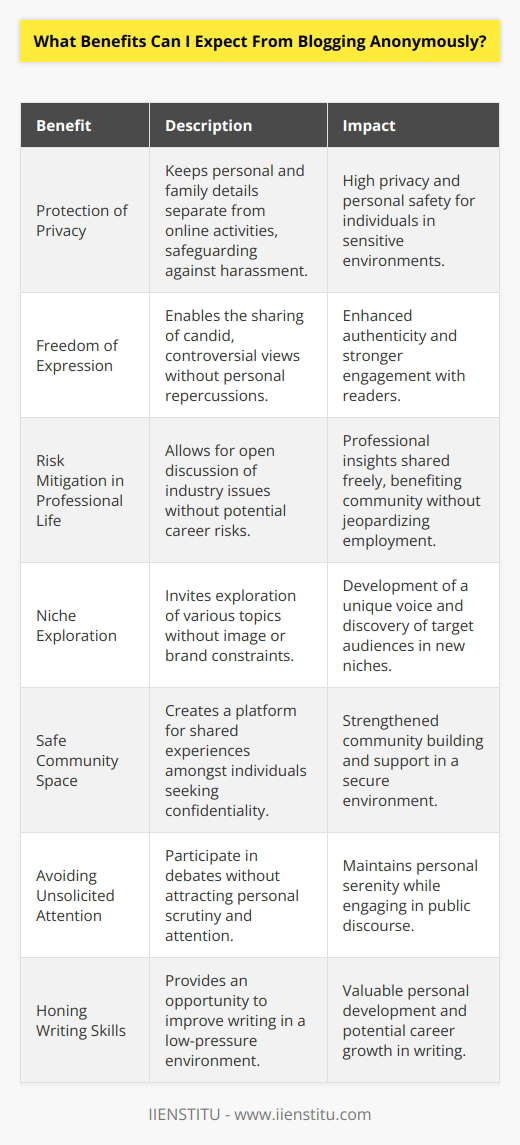 Blogging anonymously offers a unique set of advantages that can be particularly attractive to individuals seeking to share their thoughts, opinions, and experiences without personal exposure. While anonymity on the internet is becoming more challenging, it hasn't deterred the proliferation of anonymous bloggers who find value in the veil of privacy. Here are some key benefits one might expect from choosing to blog without revealing their true identity.1. **Protection of Privacy and Personal Safety**: In an era where information is highly accessible, privacy has become a precious commodity. Blogging anonymously safeguards personal and familial details from being connected to online personas. Particularly for those living in environments where freedom of speech is restricted or those discussing sensitive topics, anonymity can be a shield against persecution or harassment.2. **Freedom of Expression**: Without the constraints of a personal identity or reputation to uphold, anonymous bloggers often feel a liberating sense of freedom to express controversial, unconventional, or candid viewpoints. The lack of self-censorship can foster a more genuine and unrestrained writing style, potentially resonating more deeply with readers who appreciate authenticity.3. **Risk Mitigation in Professional Life**: Professionals who want to share their industry insights or critique workplace dynamics without jeopardizing their employment may turn to anonymous blogging. By disassociating their content from their professional identity, they can discuss issues freely without the risk of backlash or career limitations.4. **Niche Exploration**: Bloggers can use anonymity to explore diverse topics or niches without the pressure of conforming to a certain image or brand continuity that might be expected from their known identity. This is particularly beneficial for those experimenting with new forms of writing or subject matter in search of their unique voice or target audience.5. **Creating a Safe Community Space**: An anonymous blog can serve as a sanctuary for like-minded individuals to discuss and connect over shared experiences which they may not feel comfortable addressing with their real-life identities. Anonymity can foster a strong sense of community and support among readers and fellow anonymous writers.6. **Avoiding Unsolicited Attention**: Debating hot-button issues may invite unwanted attention or scrutiny in one's personal life. Anonymous bloggers can participate in these debates without concerns about being targeted for their views, thus maintaining a peaceful personal existence.7. **Honing Writing Skills**: For budding writers, anonymity can serve as a training ground, allowing them to refine their craft without the pressure of immediate recognition. They are granted the freedom to grow and improve over time, which can be an invaluable benefit for developing a career in writing.Despite the aforementioned benefits, it's important to note that not all anonymous blogging experiences are insulated from the real world. Anonymity on the internet is not absolute, and bloggers should remain mindful of the risks and responsibilities that come with their chosen level of privacy. Careful management of digital footprints and understanding the legal and ethical considerations of online anonymity are also crucial for a positive and secure anonymous blogging experience.As one navigates the realm of anonymous blogging, platforms like IIENSTITU provide educational opportunities to learn the intricacies of digital communications, blogging strategies, and privacy concerns. Such education can enhance the understanding and execution of successful anonymous blogging, maximizing the potential benefits while minimizing risks.