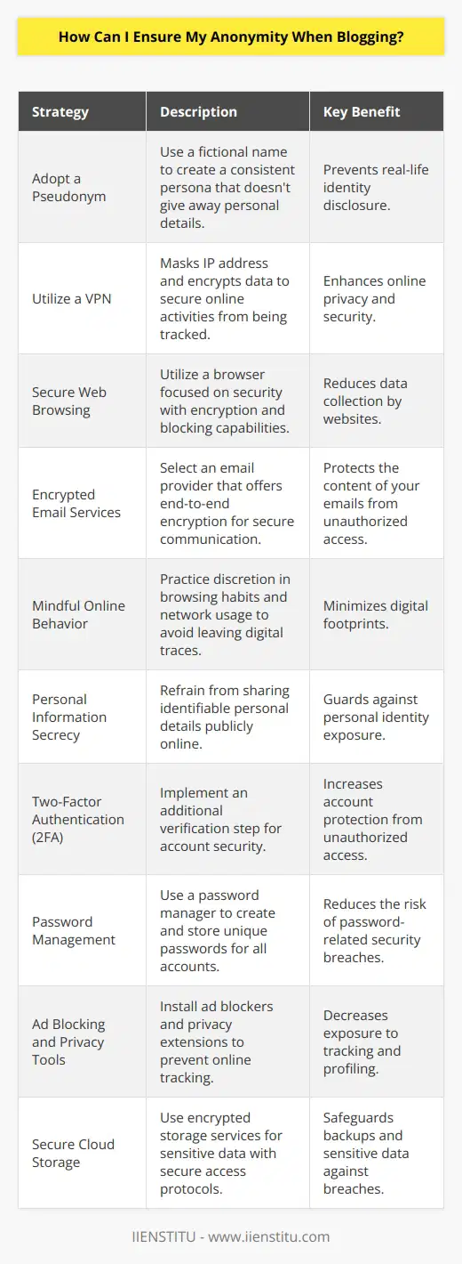 Ensuring anonymity while blogging is crucial for protecting one's privacy and personal information. Here are strategies to maintain anonymity online as a blogger:1. **Adopt a Pseudonym**: Choosing a pseudonym or handle instead of your real name is the first step in maintaining anonymity. Curate a consistent persona that does not reveal personal details to your audience or to web services.2. **Utilize a VPN**: A Virtual Private Network (VPN) masks your IP address, providing an essential layer of privacy. It enables secure and encrypted connections to the internet, making it difficult for third parties to track your online activities.3. **Secure Web Browsing**: Use a web browser designed for security, featuring strong encryption, privacy modes, and options to block tracking cookies and scripts. This minimizes the amount of data that can be collected about you by websites.4. **Encrypted Email Services**: Choose an email provider known for its commitment to security and privacy. Look for providers offering end-to-end encryption to ensure that only you and your recipients can access the content of your emails.5. **Mindful Online Behavior**: Be selective about the websites you visit and the networks to which you connect. Remember that your actions can leave digital footprints, so practice cautious browsing.6. **Personal Information Secrecy**: You should avoid sharing any personal information that could be used to identify you. This includes details such as your location, workplace, relationships, or personal photos.7. **Two-Factor Authentication (2FA)**: Implement 2FA on all your accounts wherever possible. This security feature adds an extra verification step beyond just a password, significantly enhancing the protection of your accounts against unauthorized access.8. **Password Management**: A secure password manager helps generate and store complex, unique passwords for all your accounts. This reduces the chance of password-related breaches and the risk of using the same password on multiple sites.9. **Ad Blocking and Privacy Tools**: Ad blockers do more than remove annoying advertisements; they can prevent trackers from monitoring your online behavior. Other privacy tools and browser extensions can further ensure your activities remain private.10. **Secure Cloud Storage**: For storing any sensitive data or backups of your blog, use an online storage service that offers robust encryption and security features. Ensure that access to your data is protected and that the service doesn't have a track record of data breaches.Implementing these strategies can markedly reduce your digital footprint and enhance your anonymity as a blogger. Keeping up-to-date with evolving privacy tools and practices is essential in maintaining the confidentiality of your online presence.