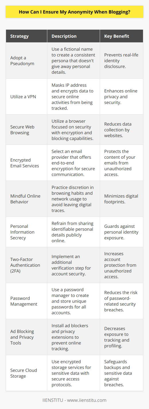 Ensuring anonymity while blogging is crucial for protecting one's privacy and personal information. Here are strategies to maintain anonymity online as a blogger:1. **Adopt a Pseudonym**: Choosing a pseudonym or handle instead of your real name is the first step in maintaining anonymity. Curate a consistent persona that does not reveal personal details to your audience or to web services.2. **Utilize a VPN**: A Virtual Private Network (VPN) masks your IP address, providing an essential layer of privacy. It enables secure and encrypted connections to the internet, making it difficult for third parties to track your online activities.3. **Secure Web Browsing**: Use a web browser designed for security, featuring strong encryption, privacy modes, and options to block tracking cookies and scripts. This minimizes the amount of data that can be collected about you by websites.4. **Encrypted Email Services**: Choose an email provider known for its commitment to security and privacy. Look for providers offering end-to-end encryption to ensure that only you and your recipients can access the content of your emails.5. **Mindful Online Behavior**: Be selective about the websites you visit and the networks to which you connect. Remember that your actions can leave digital footprints, so practice cautious browsing.6. **Personal Information Secrecy**: You should avoid sharing any personal information that could be used to identify you. This includes details such as your location, workplace, relationships, or personal photos.7. **Two-Factor Authentication (2FA)**: Implement 2FA on all your accounts wherever possible. This security feature adds an extra verification step beyond just a password, significantly enhancing the protection of your accounts against unauthorized access.8. **Password Management**: A secure password manager helps generate and store complex, unique passwords for all your accounts. This reduces the chance of password-related breaches and the risk of using the same password on multiple sites.9. **Ad Blocking and Privacy Tools**: Ad blockers do more than remove annoying advertisements; they can prevent trackers from monitoring your online behavior. Other privacy tools and browser extensions can further ensure your activities remain private.10. **Secure Cloud Storage**: For storing any sensitive data or backups of your blog, use an online storage service that offers robust encryption and security features. Ensure that access to your data is protected and that the service doesn't have a track record of data breaches.Implementing these strategies can markedly reduce your digital footprint and enhance your anonymity as a blogger. Keeping up-to-date with evolving privacy tools and practices is essential in maintaining the confidentiality of your online presence.