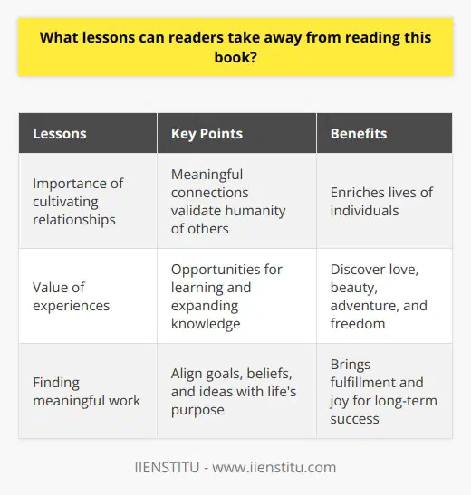 Reading this book provides readers with valuable lessons on the importance of cultivating relationships, valuing experiences, and finding meaningful work. The author emphasizes the power of developing relationships, stating that meaningful connections validate the humanity of others and can provide unique knowledge. These relationships can be informal and enrich the lives of individuals.The book also highlights the significance of experiences in our lives. The author notes that experiences offer opportunities for learning, expanding knowledge, and understanding the world better. Through experiences, we discover love, beauty, adventure, and freedom, and gain skills and knowledge that can benefit us for a lifetime.Furthermore, the book emphasizes the value of finding meaningful work. The author discusses the importance of aligning our goals, beliefs, and ideas with our life's purpose, and provides guidance on formulating a life plan that reflects these core values. Meaningful work can bring fulfillment and joy, which are crucial for achieving long-term success.In summary, this book offers readers essential lessons on the significance of building relationships, appreciating experiences, and finding meaningful work. By exploring these topics, readers can cultivate meaningful lives and pursue fulfilling experiences.