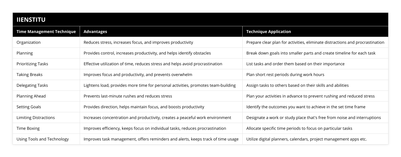Organization, Reduces stress, increases focus, and improves productivity, Prepare clear plan for activities, eliminate distractions and procrastination, Planning, Provides control, increases productivity, and helps identify obstacles, Break down goals into smaller parts and create timeline for each task, Prioritizing Tasks, Effective utilization of time, reduces stress and helps avoid procrastination, List tasks and order them based on their importance, Taking Breaks, Improves focus and productivity, and prevents overwhelm, Plan short rest periods during work hours, Delegating Tasks, Lightens load, provides more time for personal activities, promotes team-building, Assign tasks to others based on their skills and abilities, Planning Ahead, Prevents last-minute rushes and reduces stress, Plan your activities in advance to prevent rushing and reduced stress, Setting Goals, Provides direction, helps maintain focus, and boosts productivity, Identify the outcomes you want to achieve in the set time frame, Limiting Distractions, Increases concentration and productivity, creates a peaceful work environment, Designate a work or study place that's free from noise and interruptions, Time Boxing, Improves efficiency, keeps focus on individual tasks, reduces procrastination, Allocate specific time periods to focus on particular tasks, Using Tools and Technology, Improves task management, offers reminders and alerts, keeps track of time usage, Utilize digital planners, calendars, project management apps etc