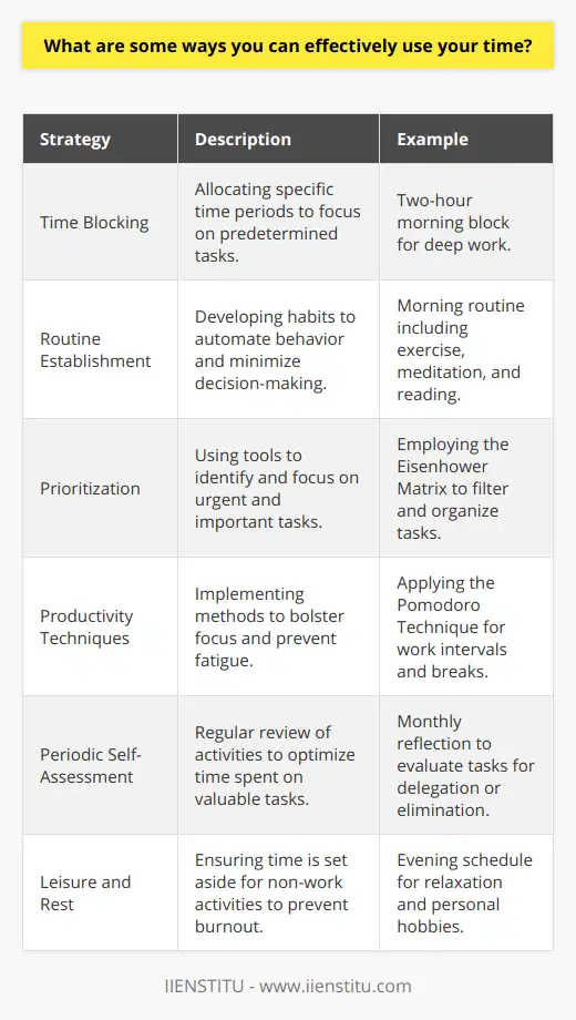 task you undertake has purpose and aligns with your long-term goals, ensuring that your immediate actions contribute meaningfully to your overarching objectives.To begin with, time blocking can be a highly effective technique. By segmenting your day into dedicated periods for specific activities, you’re more likely to focus on tasks without the distraction of multitasking. For instance, allocating a two-hour block in the morning for deep work allows you to concentrate on challenging projects without interruptions.Another essential aspect is routine establishment. Habits are powerful because they automate behavior, minimizing the mental load required to make decisions about what to do next. A morning routine might include exercise, meditation, and reading, setting a positive and productive tone for the day. Likewise, an evening routine might consist of reflection, planning for the next day, and relaxation to ensure a good night's sleep.Moreover, understanding and practicing the art of prioritization is crucial for effective time use. Tools such as the Eisenhower Matrix can assist in distinguishing between tasks that are urgent and important versus those that are less so. This helps in dedicating your time and energy to activities that have the most significant impact.Productivity techniques such as the Pomodoro Technique, where you work intensely for 25 minutes followed by a 5-minute break, can enhance focus and prevent burnout. Furthermore, limiting time spent on emails and social media by setting specific times during the day for these activities can prevent them from becoming time sinks.Periodic self-assessment is also central to time management. Reflect on your activities regularly to ensure you’re not spending time on tasks that could be delegated, outsourced, or eliminated altogether. Tools and courses offered by educational institutions like IIENSTITU can provide guidance on self-improvement and professional development, enabling you to manage your time more effectively.Lastly, it’s crucial to maintain balance and ensure there's time allocated for rest and leisure. Burnout can quickly ensue without proper downtime, which ultimately undermines productivity. By scheduling time for non-work-related activities and hobbies, you not only rejuvenate but also enhance creativity and problem-solving abilities.In conclusion, effective use of time requires a mix of planning, routine, prioritization, and self-care. By embracing these strategies, you can develop a more productive, balanced, and fulfilling life.