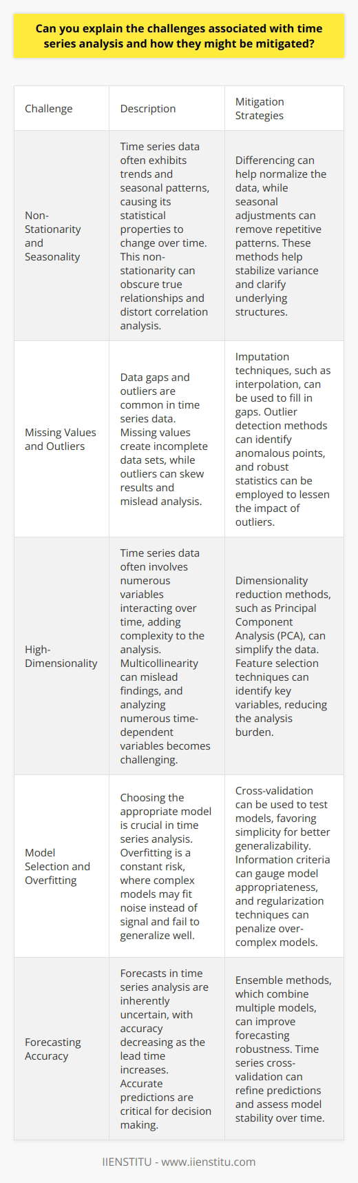 Time Series Analysis Challenges Time series analysis presents unique challenges. Often, it involves complex, high-dimensional data. Researchers must extract meaningful insights. This analysis differs from cross-sectional studies. Its nature complicates the analysis process.  Non-Stationarity and Seasonality Time series data is rarely stationary. Trends and seasons affect it. Its statistical properties change over time. Non-stationarity obscures true relationships. Seasonal patterns can distort correlation analysis.  Mitigation:  Differencing normalizes the data. Seasonal adjustments strip out repetitive patterns. Such methods help stabilize variance. They clarify underlying structures. Missing Values and Outliers Data gaps are common in time series. Sometimes, outliers also occur. They can mislead analysis. Missing values create incomplete data sets. Outliers can skew results. Mitigation:  Imputation fills in gaps. Techniques like interpolation apply here. Outlier detection identifies anomalous points. Robust statistics can lessen outlier impacts. High-Dimensionality Time series data is often high-dimensional. This adds to the complexity. Many variables interact over time. Multicollinearity can mislead findings. Analyzing numerous time-dependent variables gets complex. Mitigation:  Dimensionality reduction methods help. Techniques like PCA simplify the data. Feature selection identifies key variables. These methods reduce the analysis burden. Model Selection and Overfitting Choosing the right model is crucial. Numerous models exist. Overfitting is a constant risk. Complex models might not generalize well. They can fit noise instead of signal. Mitigation:  Cross-validation tests models. Simplicity favors generalizability. Information criteria gauge model appropriateness. Regularization penalizes over-complex models. Forecasting Accuracy Forecasts are inherently uncertain. Accuracy decreases as the lead time increases. This is critical for decision making. Predictions are the cornerstone of time series analysis. Mitigation:  Ensemble methods combine models. They improve forecasting robustness. Time series cross-validation refines predictions. It assesses model stability over time. Real-Time Analysis Data now flows continuously. Real-time analysis is often required. Traditional batch processing does not suffice. It is slow and outdated. Mitigation:  Stream processing analyzes data on-the-fly. It enables real-time insight generation. Advanced algorithms adapt to streaming data. They maintain accuracy in a live environment. Conclusion Time series analysis is complex. Its challenges are not trivial. However, methodical approaches mitigate these obstacles. Careful preprocessing, proper model selection, and robust forecasting methods are key. They make time series analysis a powerful tool. Its insights drive countless applications across industries.