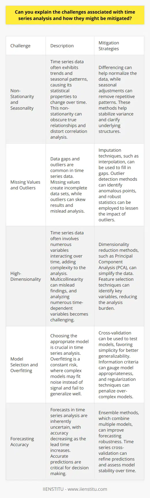 Time Series Analysis Challenges Time series analysis presents unique challenges. Often, it involves complex, high-dimensional data. Researchers must extract meaningful insights. This analysis differs from cross-sectional studies. Its nature complicates the analysis process. Non-Stationarity and Seasonality Time series data is rarely stationary. Trends and seasons affect it. Its statistical properties change over time. Non-stationarity obscures true relationships. Seasonal patterns can distort correlation analysis. Mitigation: Differencing normalizes the data. Seasonal adjustments strip out repetitive patterns. Such methods help stabilize variance. They clarify underlying structures. Missing Values and Outliers Data gaps are common in time series. Sometimes, outliers also occur. They can mislead analysis. Missing values create incomplete data sets. Outliers can skew results. Mitigation: Imputation fills in gaps. Techniques like interpolation apply here. Outlier detection identifies anomalous points. Robust statistics can lessen outlier impacts. High-Dimensionality Time series data is often high-dimensional. This adds to the complexity. Many variables interact over time. Multicollinearity can mislead findings. Analyzing numerous time-dependent variables gets complex. Mitigation: Dimensionality reduction methods help. Techniques like PCA simplify the data. Feature selection identifies key variables. These methods reduce the analysis burden. Model Selection and Overfitting Choosing the right model is crucial. Numerous models exist. Overfitting is a constant risk. Complex models might not generalize well. They can fit noise instead of signal. Mitigation: Cross-validation tests models. Simplicity favors generalizability. Information criteria gauge model appropriateness. Regularization penalizes over-complex models. Forecasting Accuracy Forecasts are inherently uncertain. Accuracy decreases as the lead time increases. This is critical for decision making. Predictions are the cornerstone of time series analysis. Mitigation: Ensemble methods combine models. They improve forecasting robustness. Time series cross-validation refines predictions. It assesses model stability over time. Real-Time Analysis Data now flows continuously. Real-time analysis is often required. Traditional batch processing does not suffice. It is slow and outdated. Mitigation: Stream processing analyzes data on-the-fly. It enables real-time insight generation. Advanced algorithms adapt to streaming data. They maintain accuracy in a live environment. Conclusion Time series analysis is complex. Its challenges are not trivial. However, methodical approaches mitigate these obstacles. Careful preprocessing, proper model selection, and robust forecasting methods are key. They make time series analysis a powerful tool. Its insights drive countless applications across industries.